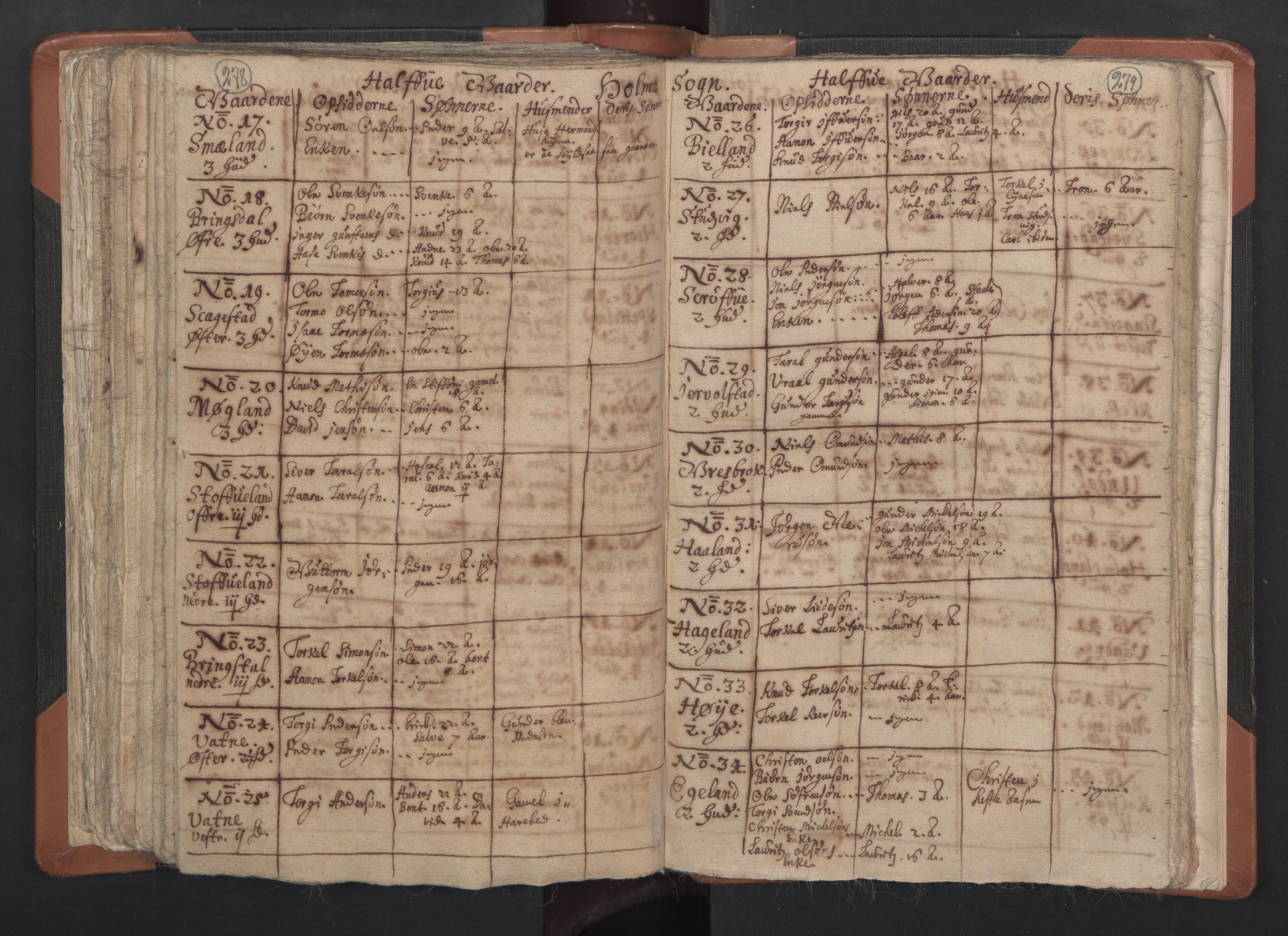 RA, Sogneprestenes manntall 1664-1666, nr. 15: Mandal prosti, 1664-1666, s. 278-279