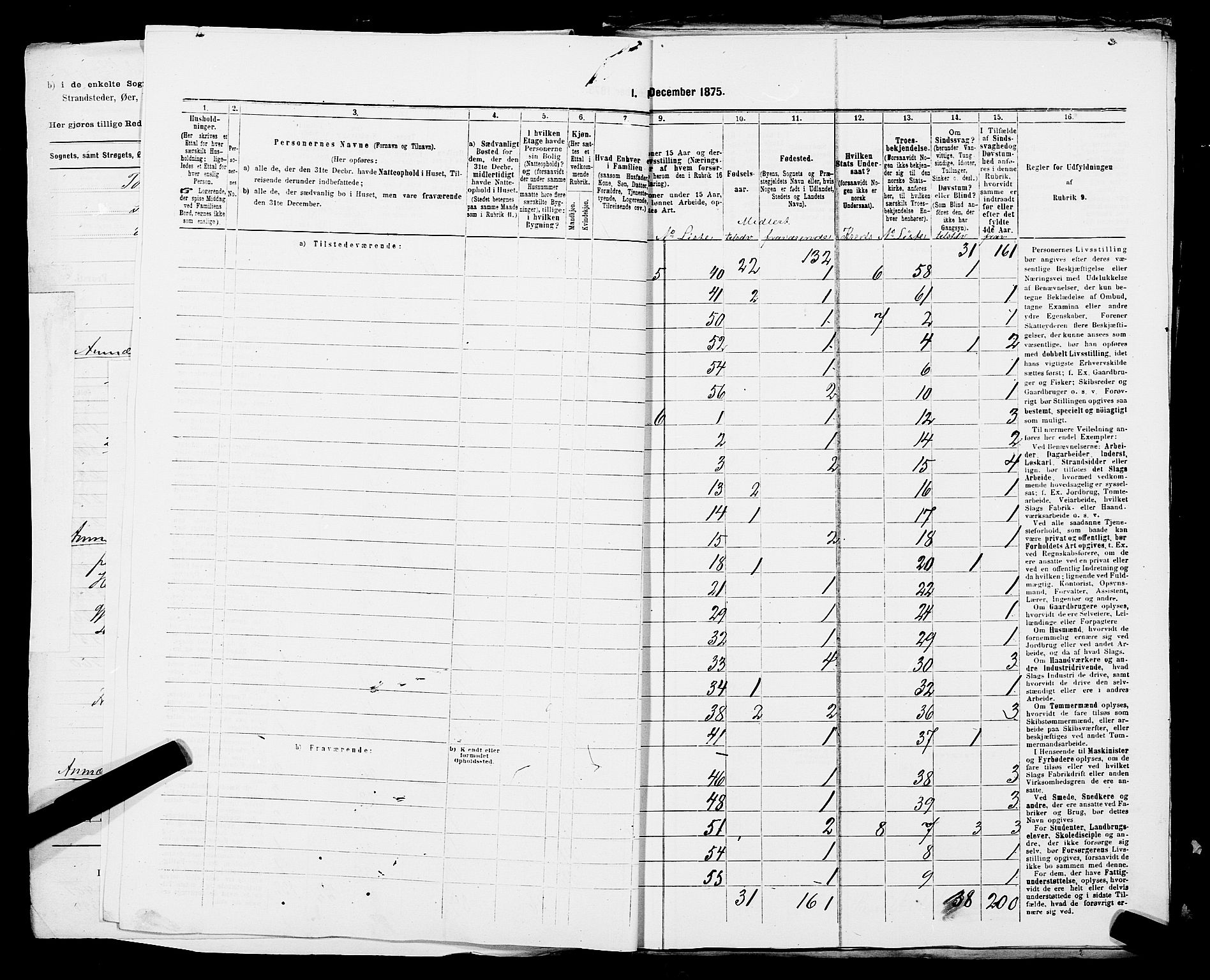 SAST, Folketelling 1875 for 1152L Torvastad prestegjeld, Torvastad sokn, Skåre sokn og Utsira sokn, 1875, s. 6