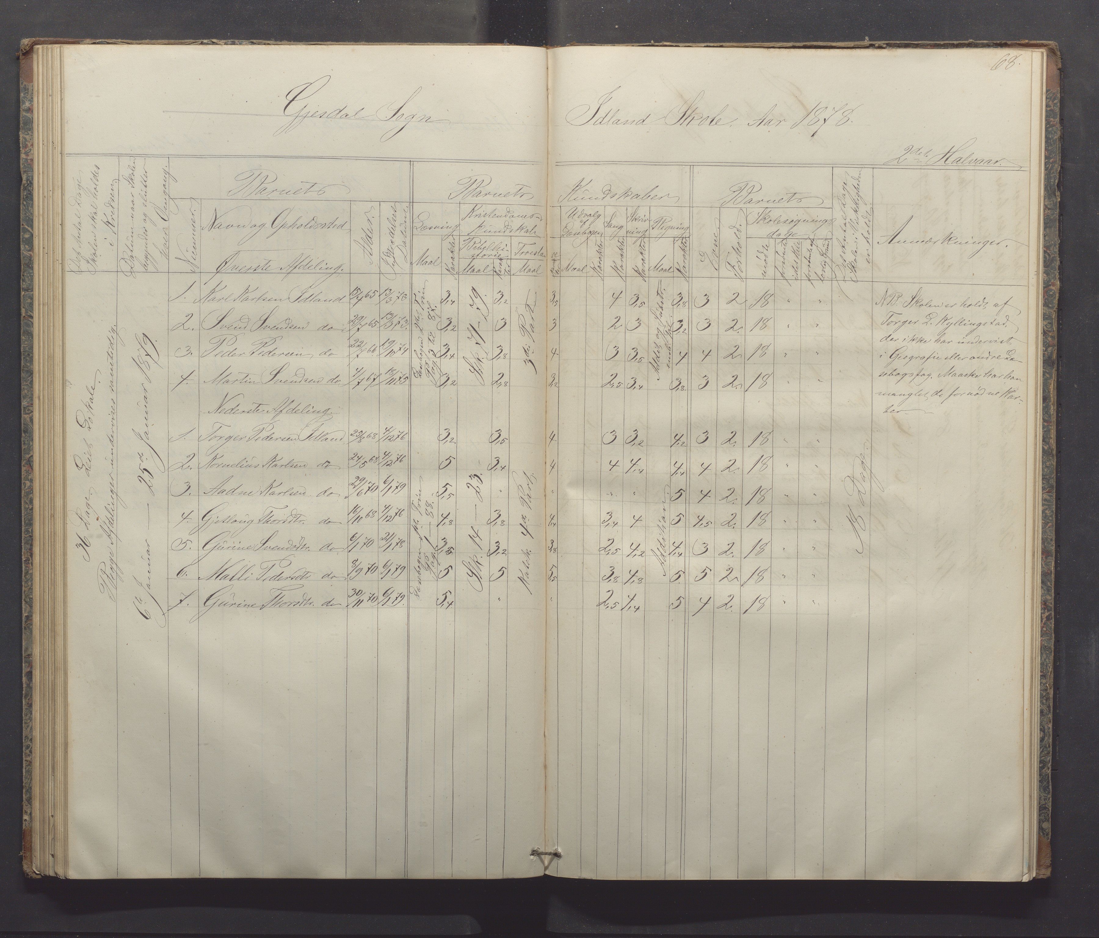 Gjesdal kommune - Sikveland skole, IKAR/K-101391/H/L0001: Skoleprotokoll, 1862-1879, s. 68