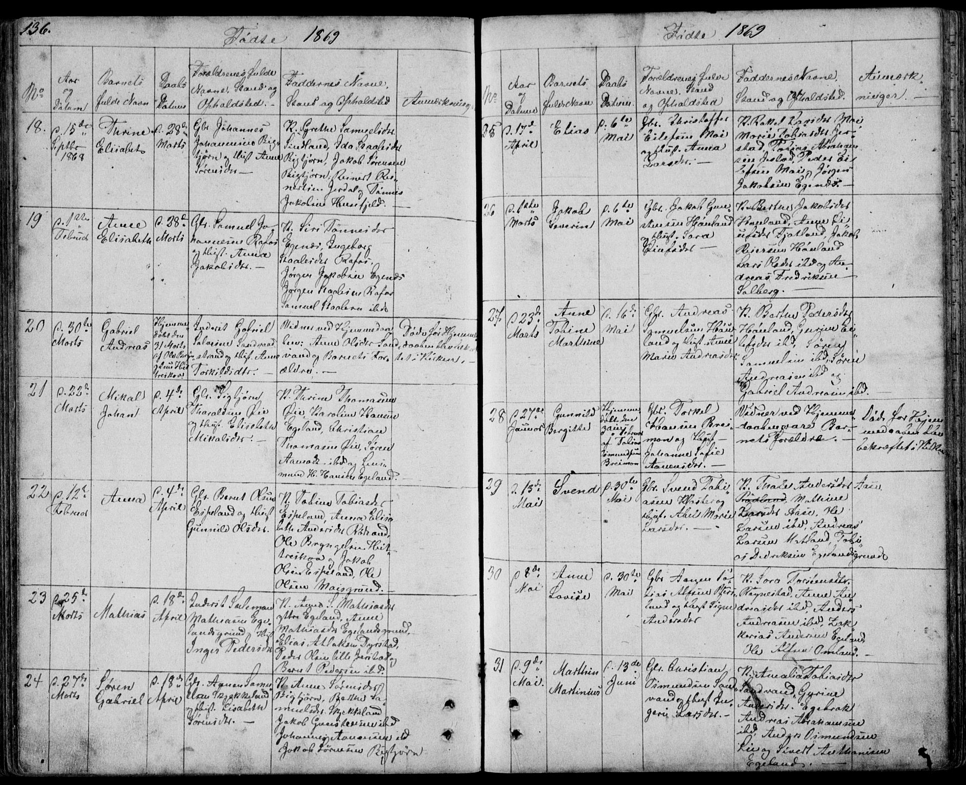 Kvinesdal sokneprestkontor, AV/SAK-1111-0026/F/Fb/Fbb/L0001: Klokkerbok nr. B 1, 1852-1872, s. 136