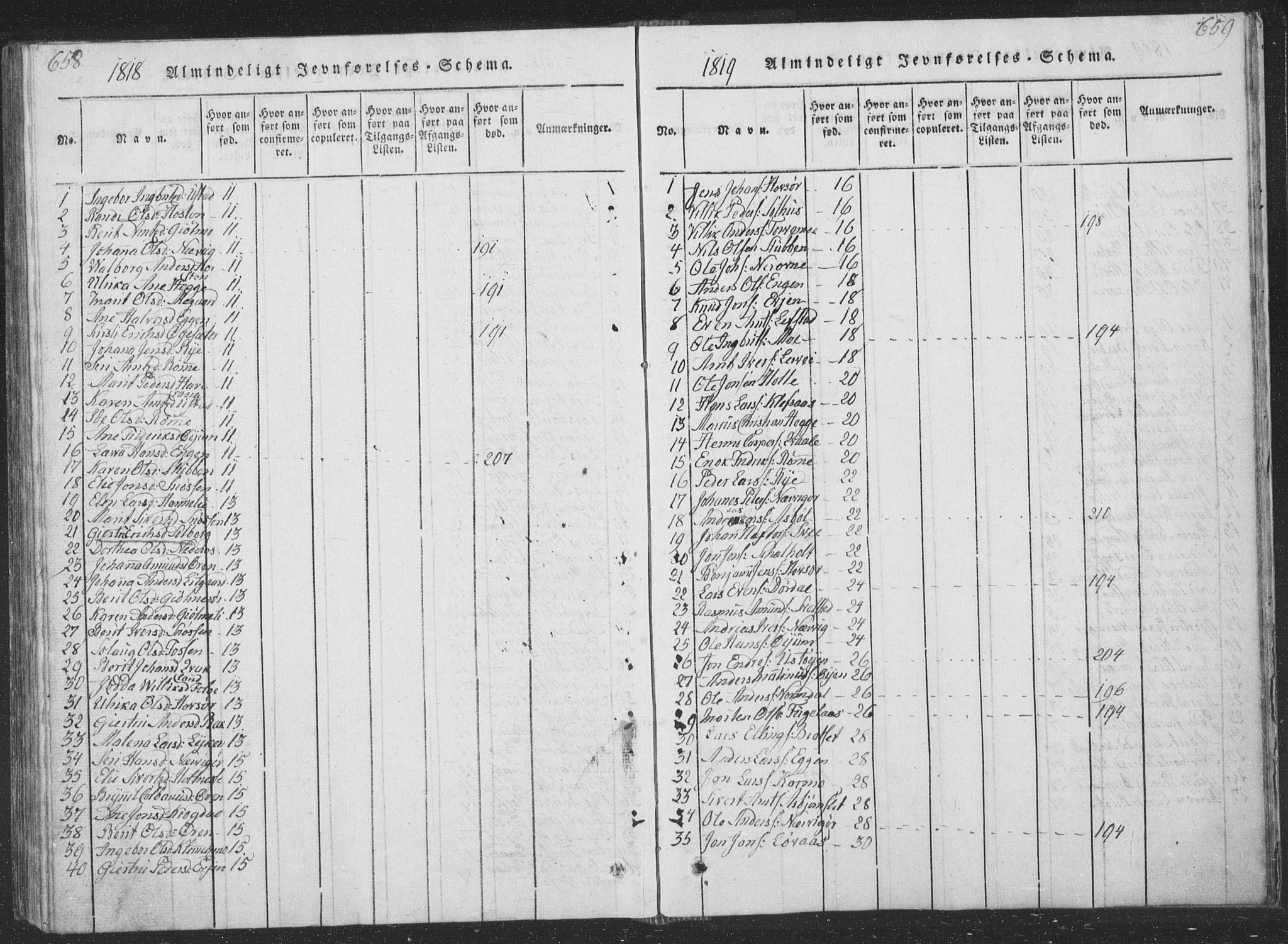 Ministerialprotokoller, klokkerbøker og fødselsregistre - Sør-Trøndelag, SAT/A-1456/668/L0816: Klokkerbok nr. 668C05, 1816-1893, s. 658-659