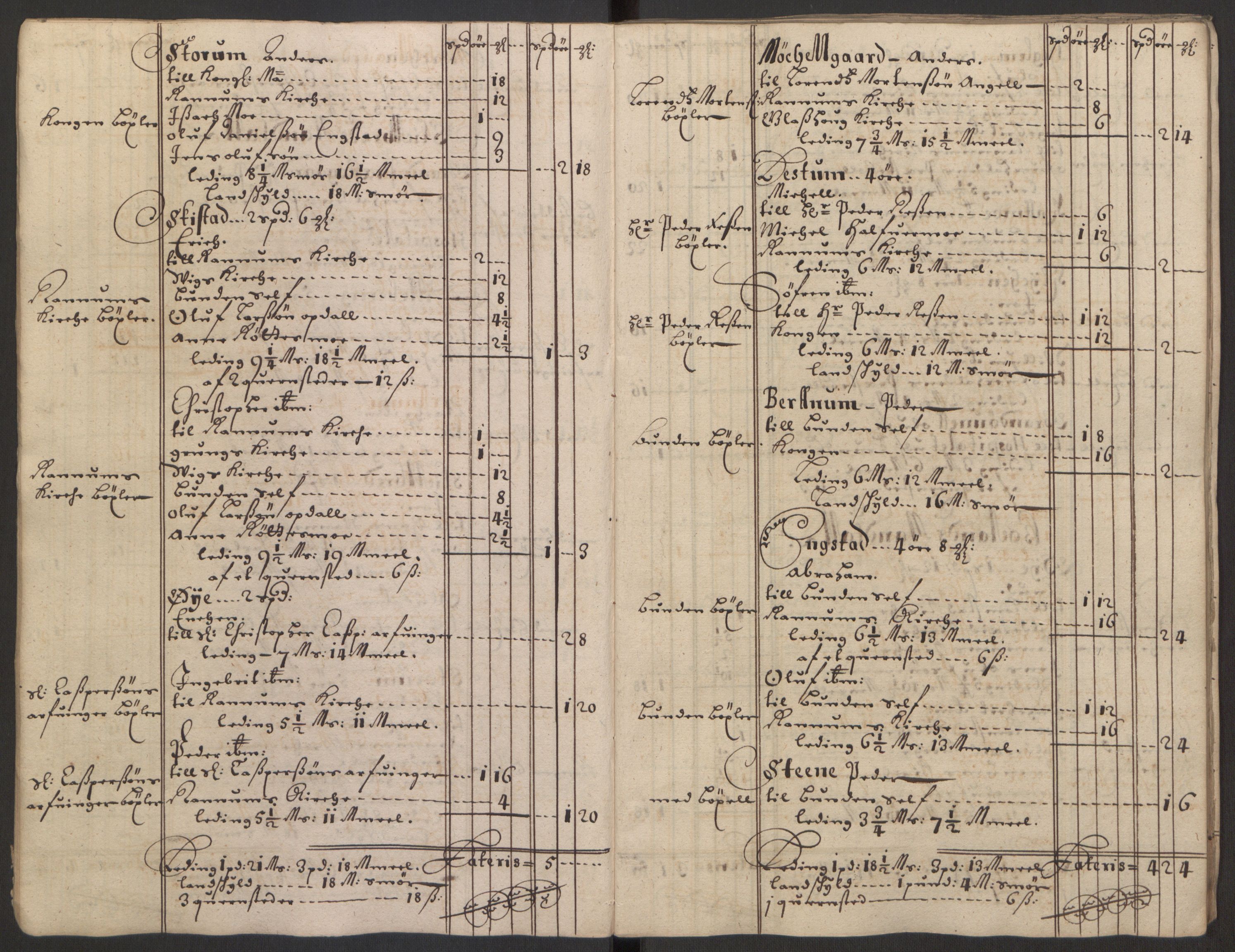 Rentekammeret inntil 1814, Reviderte regnskaper, Fogderegnskap, AV/RA-EA-4092/R64/L4423: Fogderegnskap Namdal, 1690-1691, s. 148