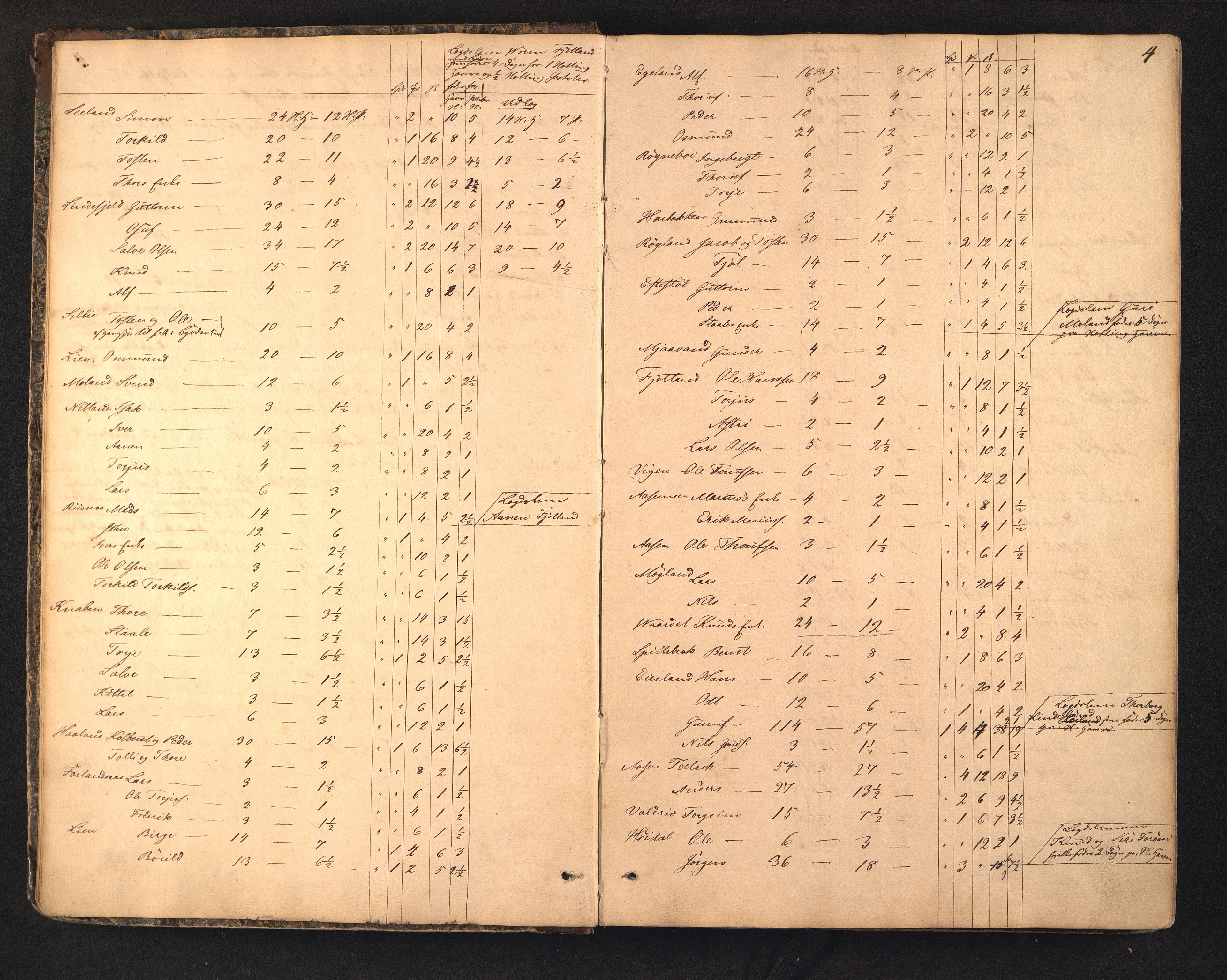 Fjotland kommune - Fattigkommisjonen/ Fattigstyret/ Forsorgsstyret, ARKSOR/1037FJ600/A/L0001: Møtebok, 1846-1865