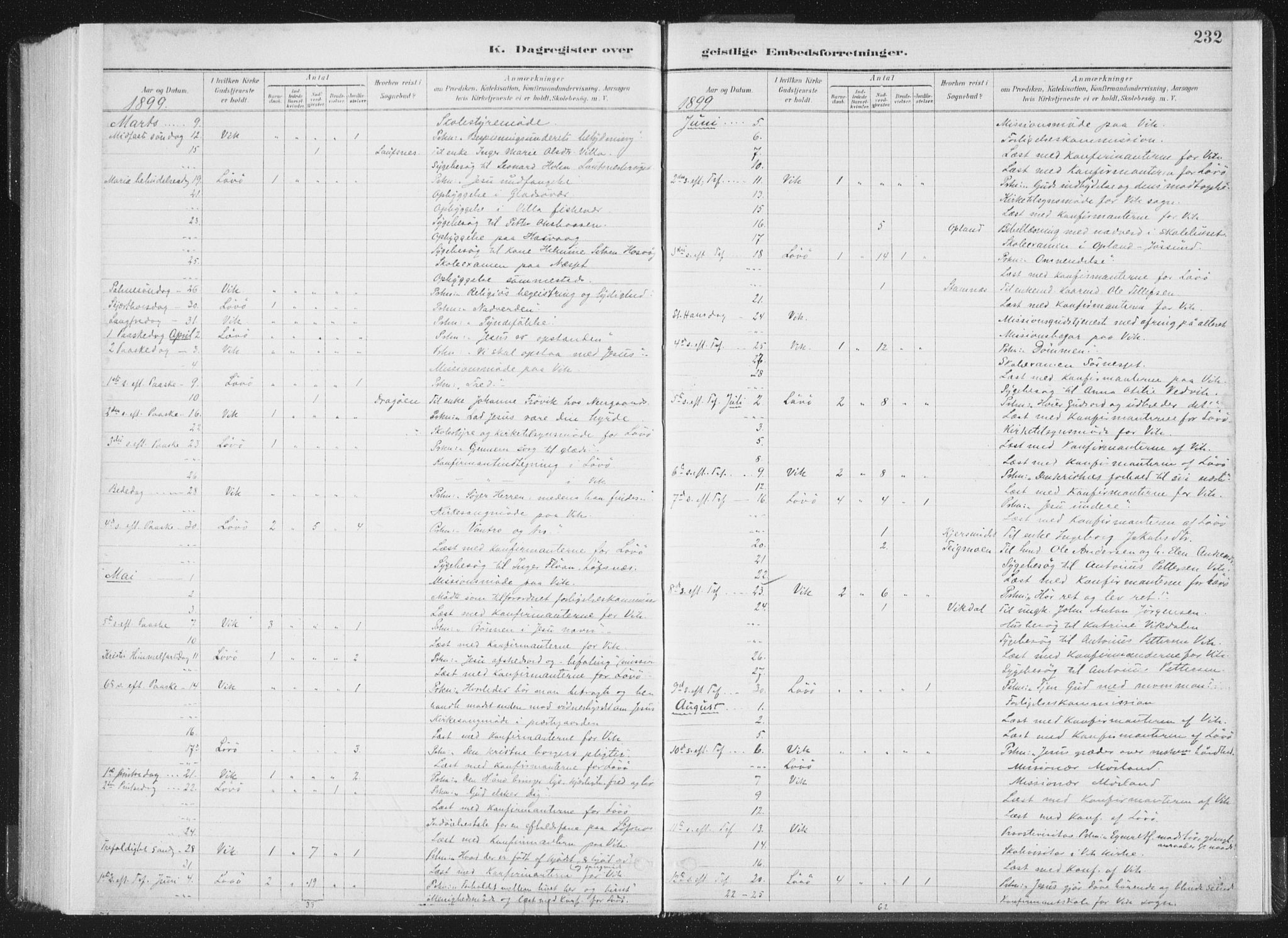 Ministerialprotokoller, klokkerbøker og fødselsregistre - Nord-Trøndelag, SAT/A-1458/771/L0597: Ministerialbok nr. 771A04, 1885-1910, s. 232