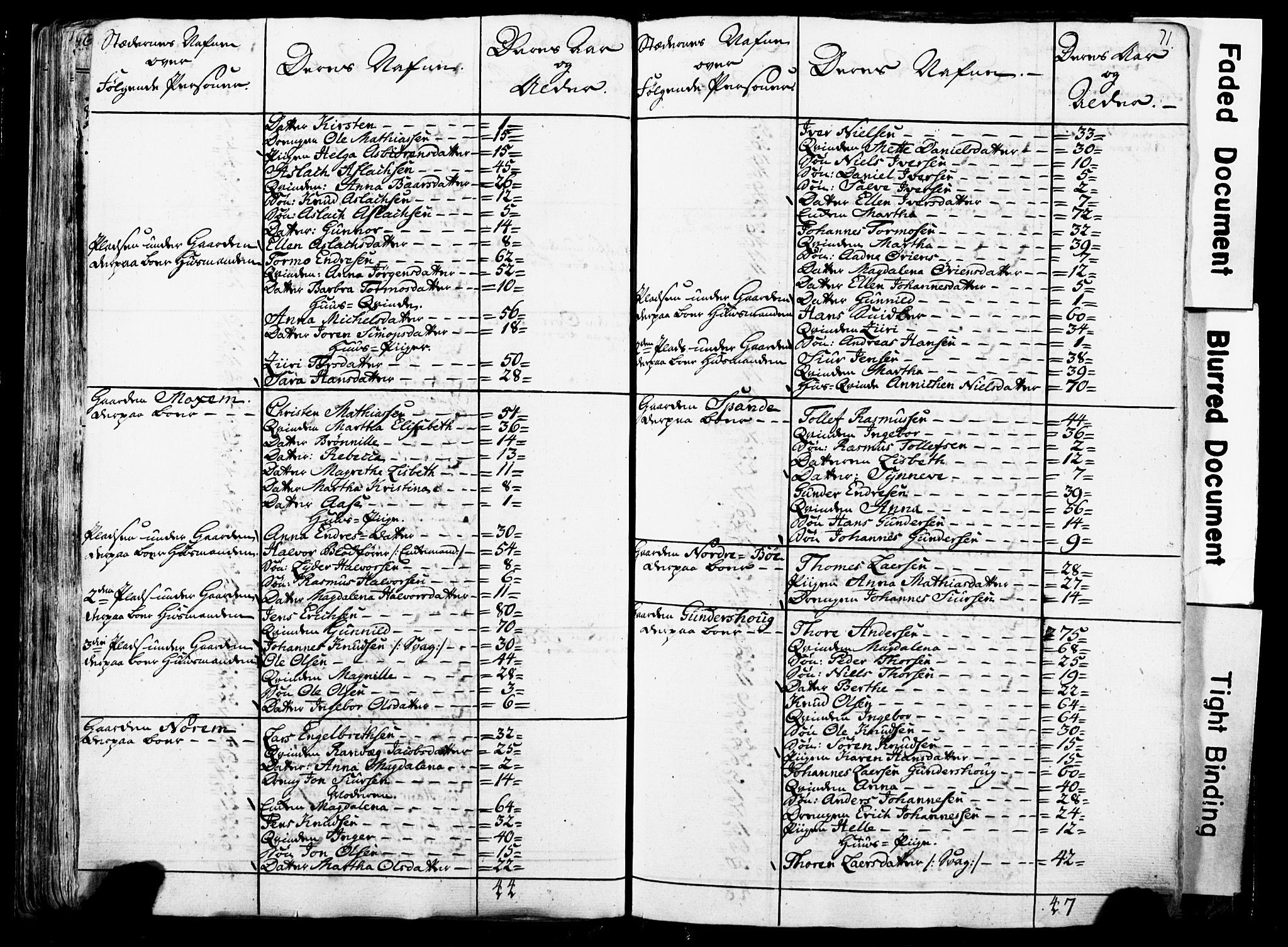 Fylkesmannen i Rogaland, SAST/A-101928/99/3/325/325CA/L0016: SJELEREGISTER RYFYLKE PRESTEGJELD, 1758, s. 71