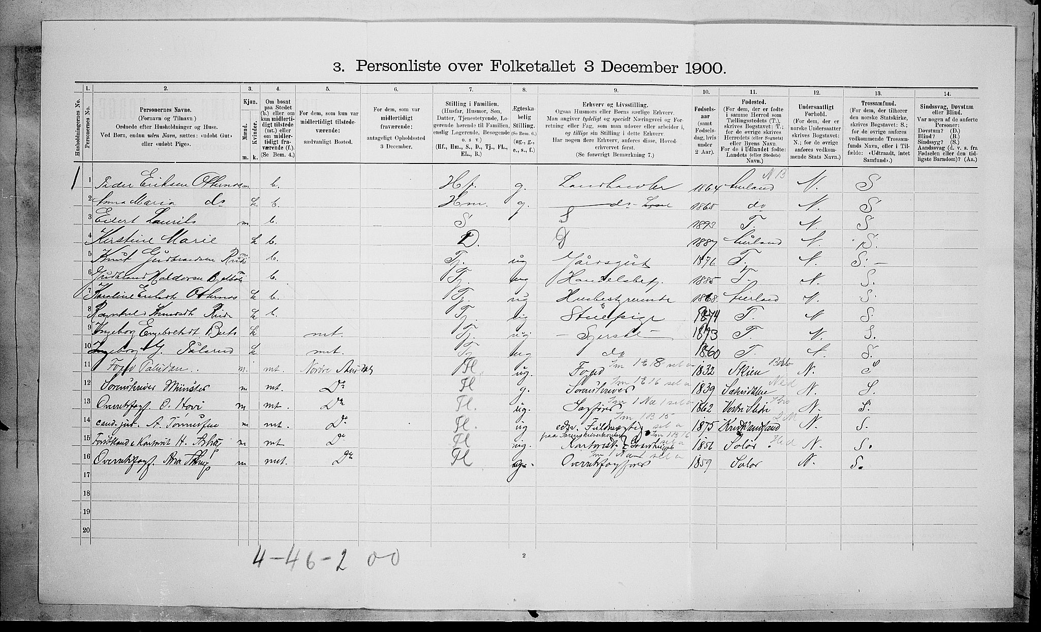 SAH, Folketelling 1900 for 0544 Øystre Slidre herred, 1900, s. 362
