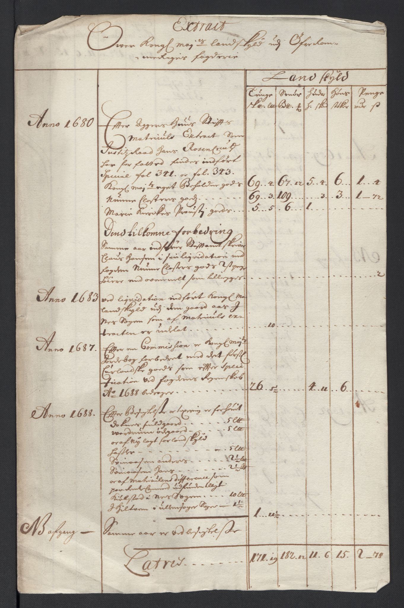Rentekammeret inntil 1814, Reviderte regnskaper, Fogderegnskap, RA/EA-4092/R12/L0708: Fogderegnskap Øvre Romerike, 1696, s. 17