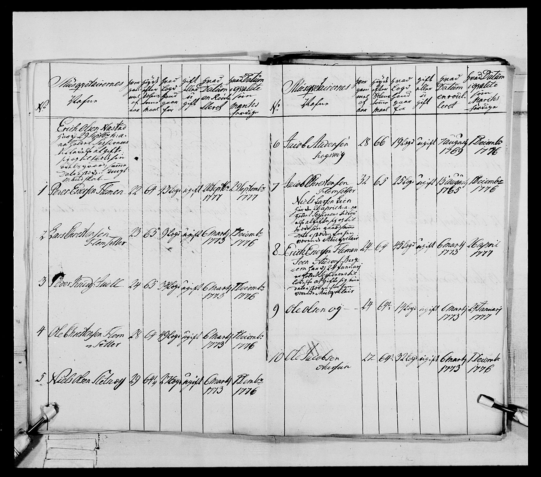 Generalitets- og kommissariatskollegiet, Det kongelige norske kommissariatskollegium, AV/RA-EA-5420/E/Eh/L0077: 2. Trondheimske nasjonale infanteriregiment, 1774-1778, s. 265