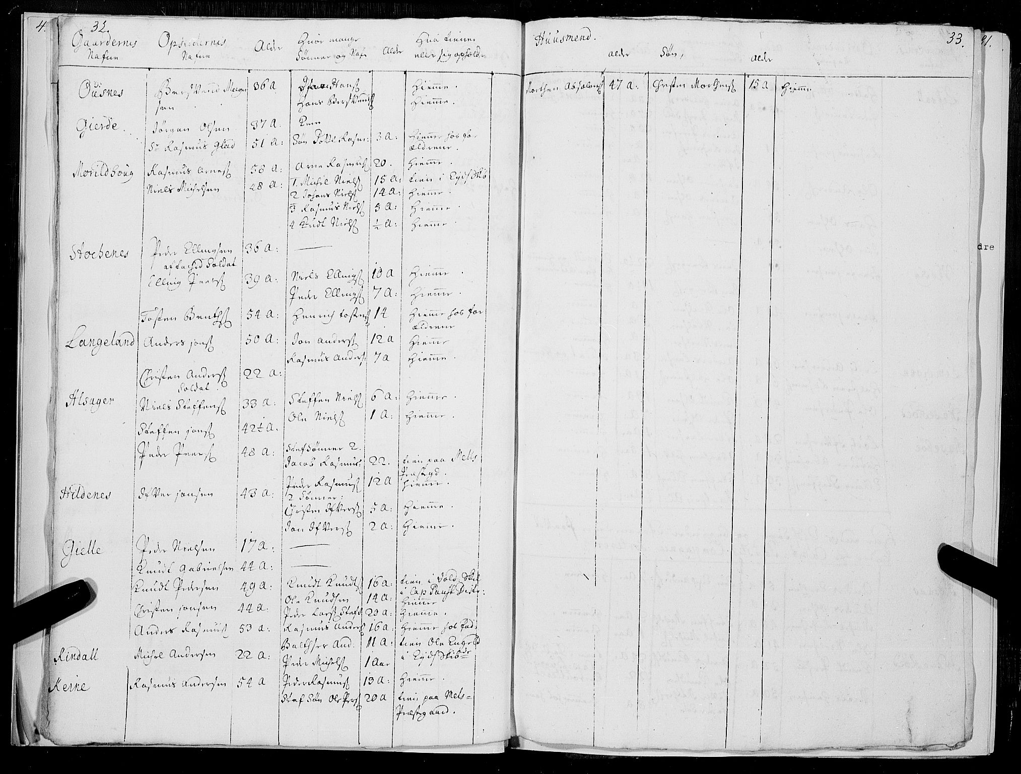 Stiftamtmannen i Bergen, AV/SAB-A-100006/F/Fc/L0002: Lnr. 1885: Militære manntall og ruller for Nordfjord og Sunnfjord, 1724-1734, s. 32-33