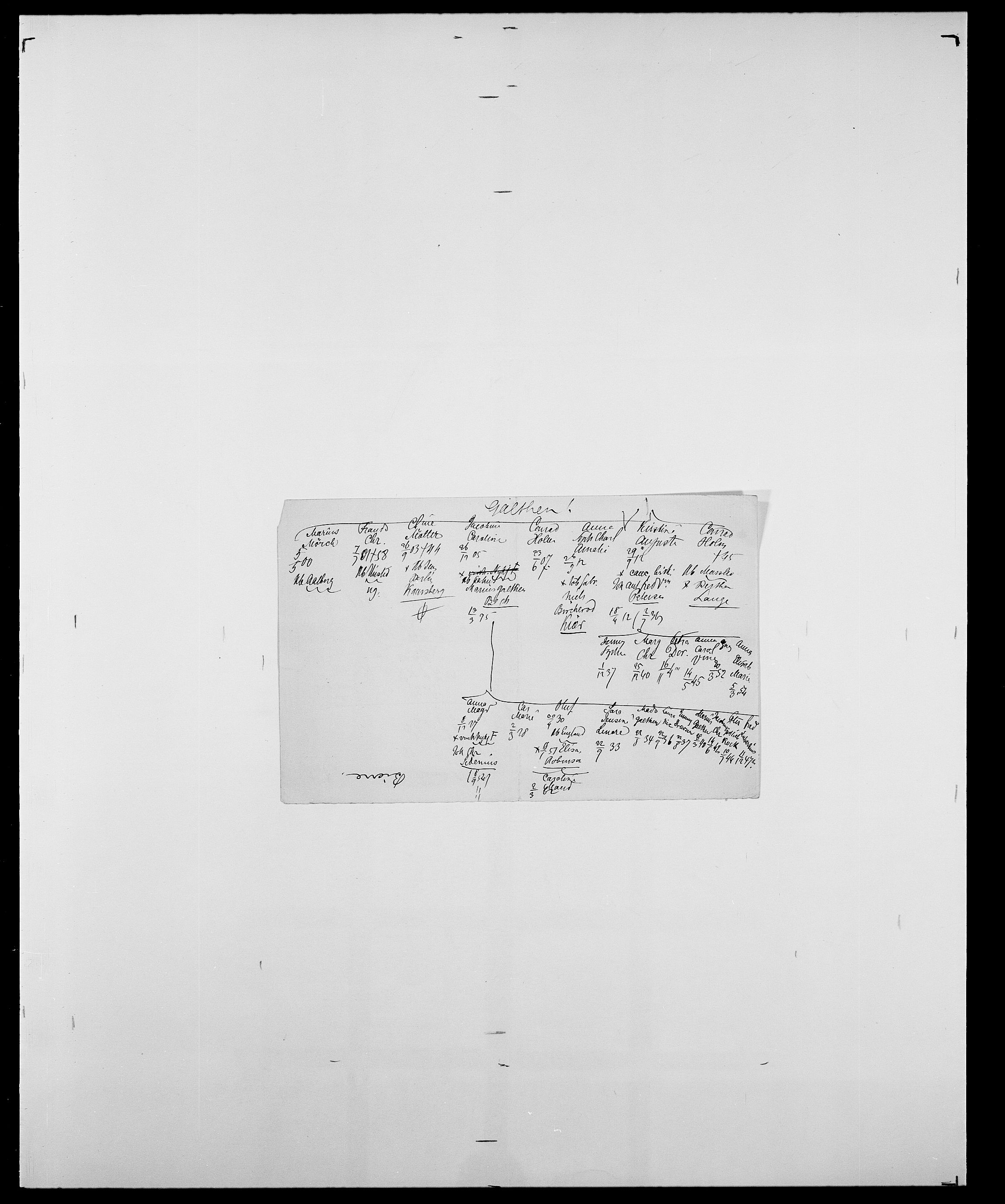 Delgobe, Charles Antoine - samling, SAO/PAO-0038/D/Da/L0004: Bergendahl - Blære, s. 258