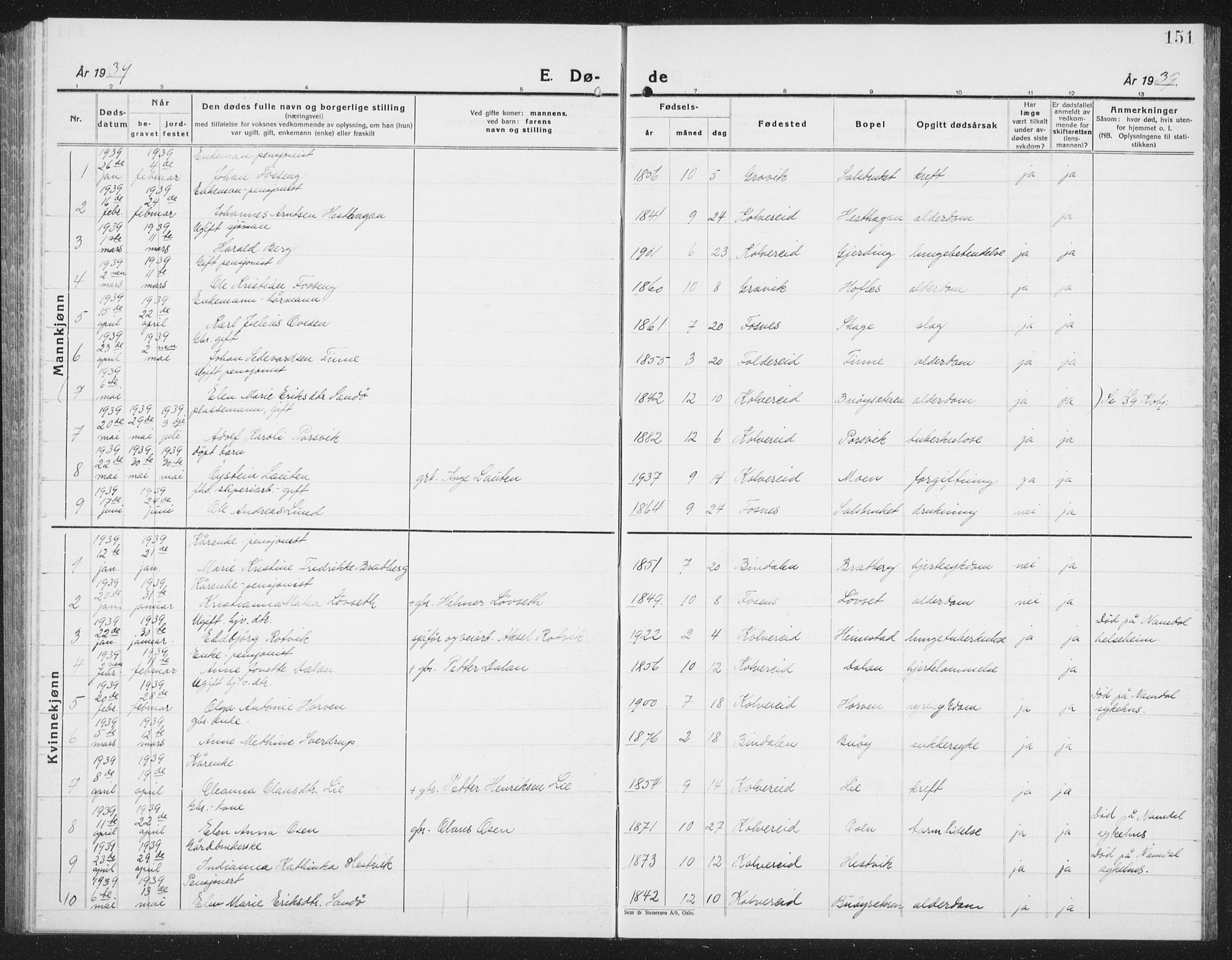 Ministerialprotokoller, klokkerbøker og fødselsregistre - Nord-Trøndelag, SAT/A-1458/780/L0654: Klokkerbok nr. 780C06, 1928-1942, s. 151