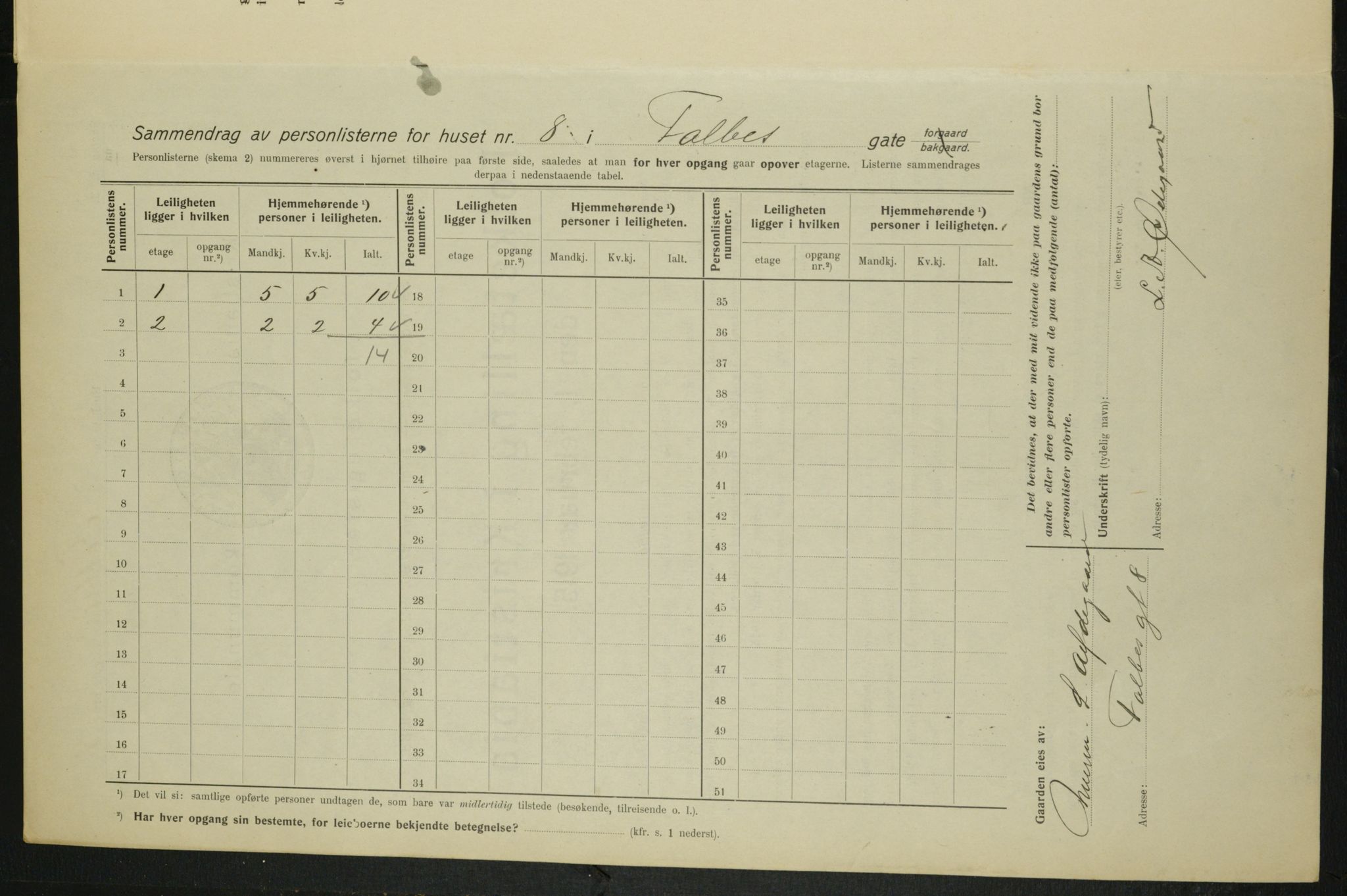 OBA, Kommunal folketelling 1.2.1915 for Kristiania, 1915, s. 22750