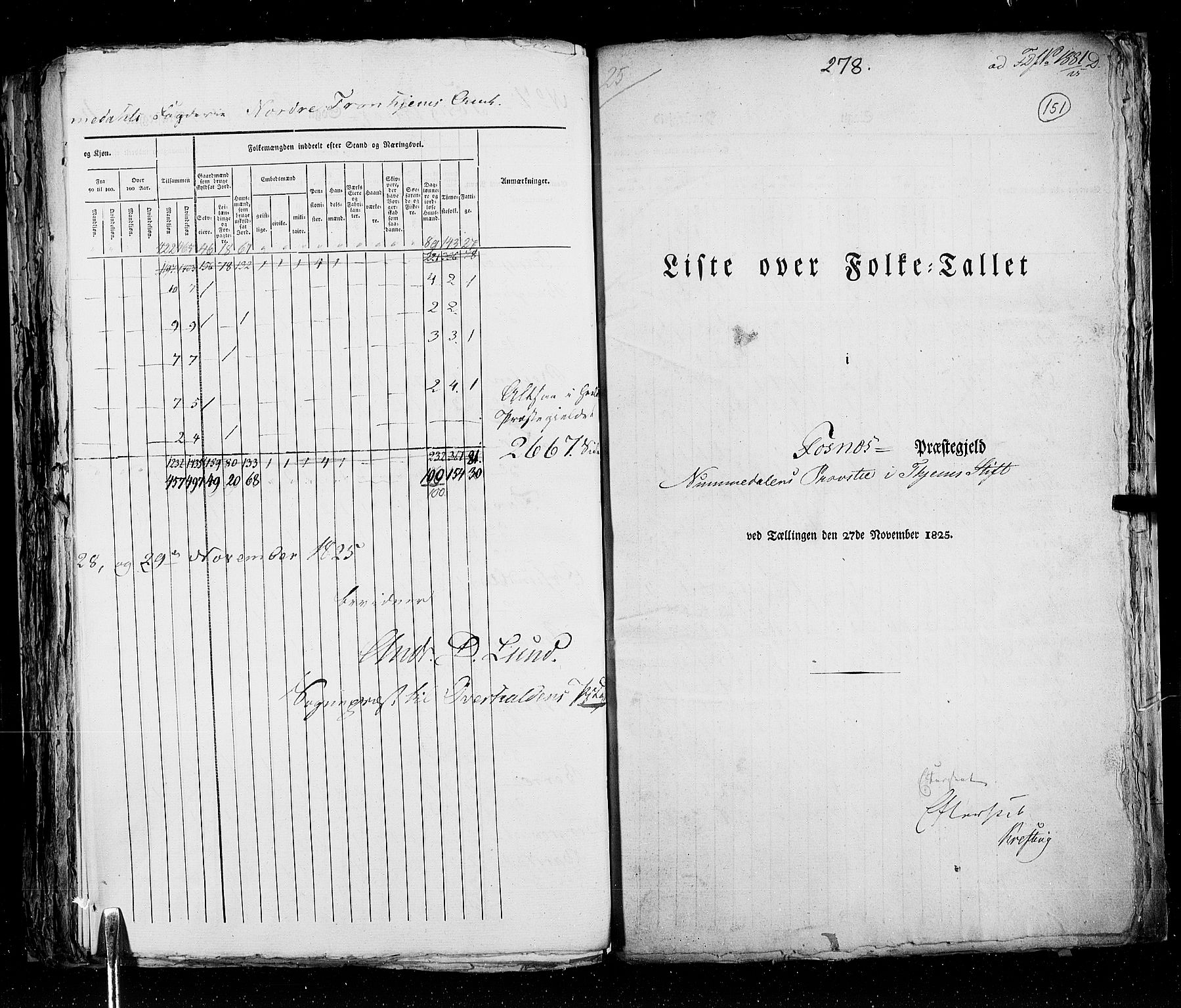 RA, Folketellingen 1825, bind 17: Nordre Trondhjem amt, 1825, s. 151