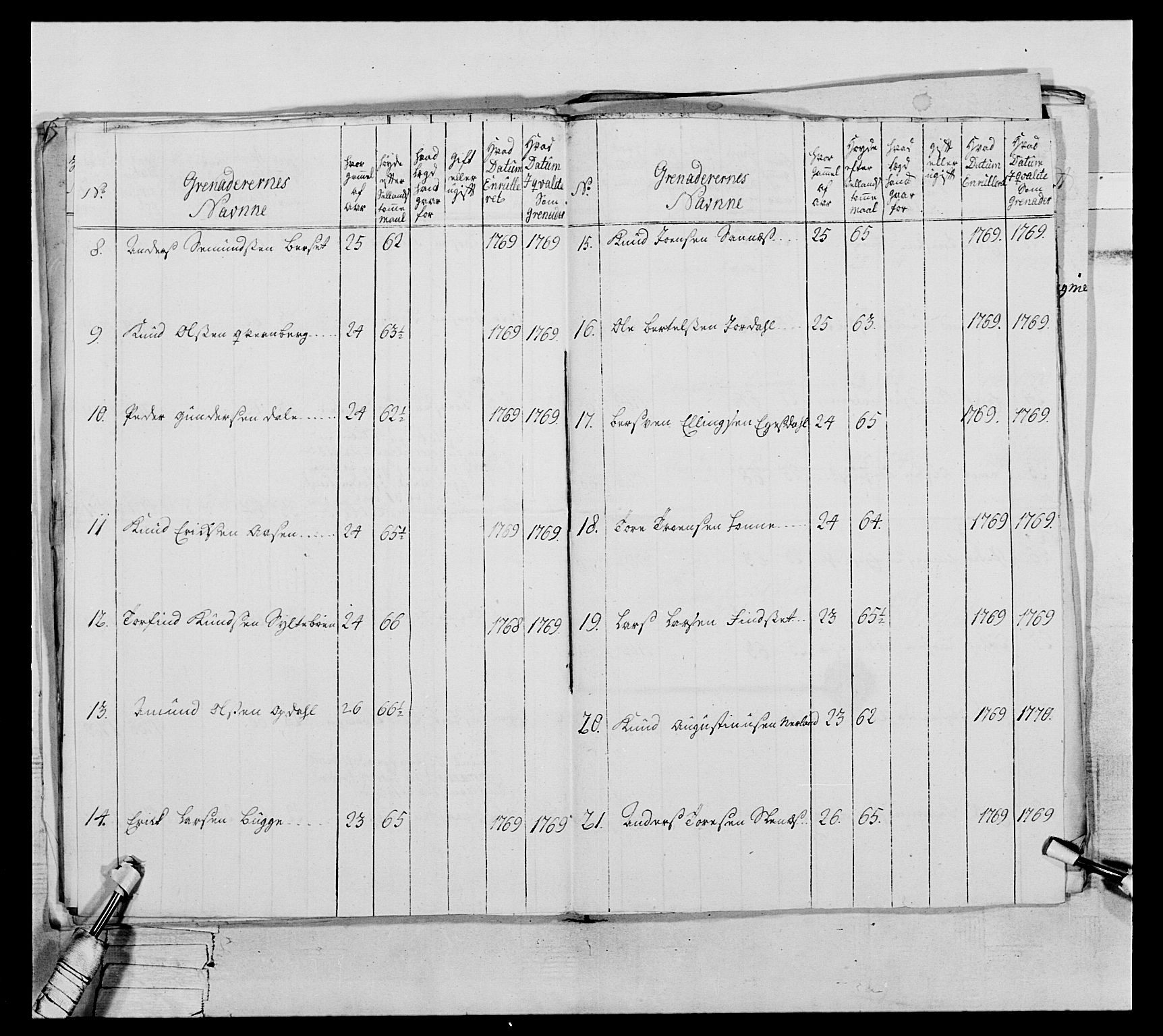 Generalitets- og kommissariatskollegiet, Det kongelige norske kommissariatskollegium, AV/RA-EA-5420/E/Eh/L0076: 2. Trondheimske nasjonale infanteriregiment, 1766-1773, s. 147