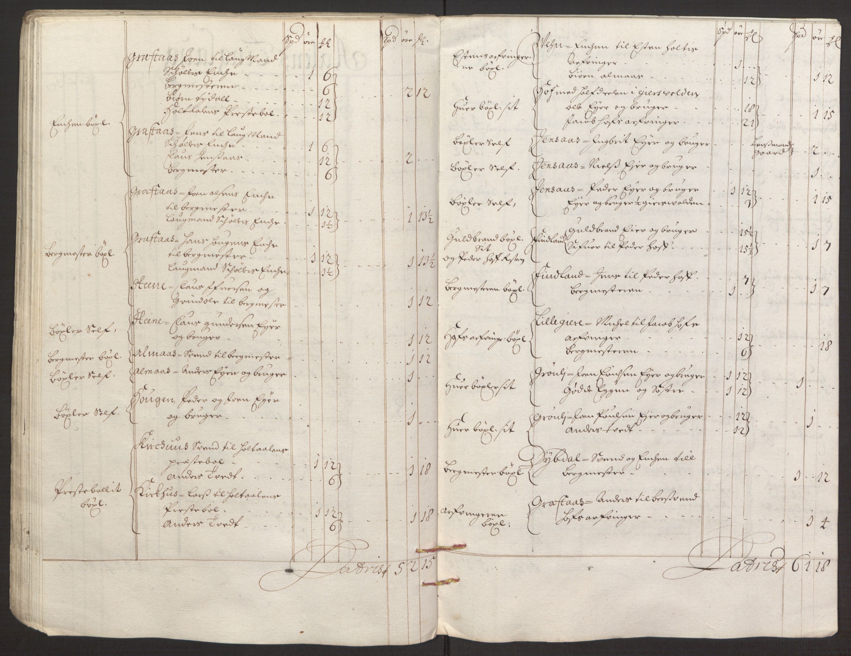 Rentekammeret inntil 1814, Reviderte regnskaper, Fogderegnskap, AV/RA-EA-4092/R59/L3943: Fogderegnskap Gauldal, 1693, s. 65