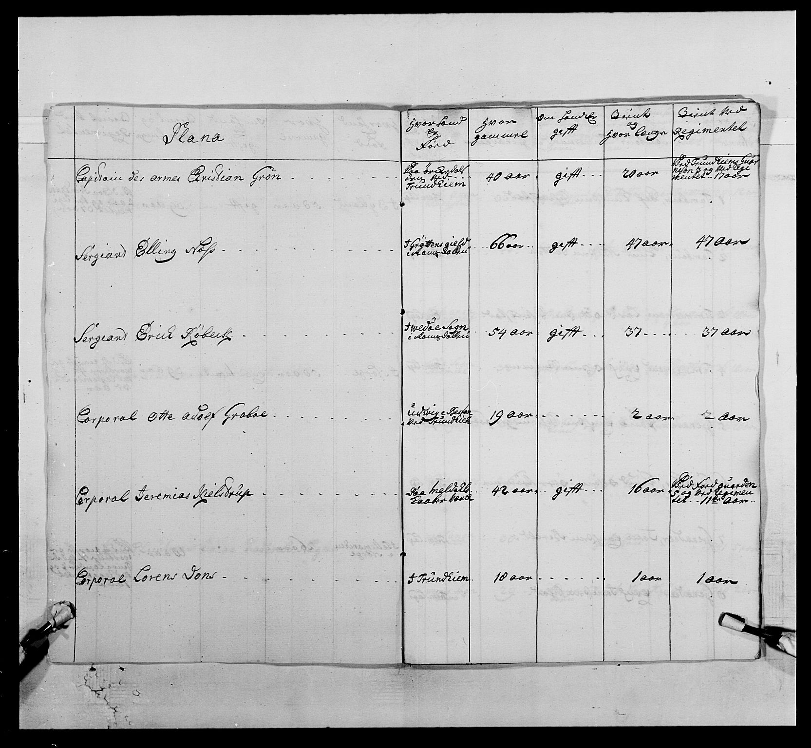 Kommanderende general (KG I) med Det norske krigsdirektorium, AV/RA-EA-5419/E/Ea/L0512: 2. Trondheimske regiment, 1746-1749, s. 128