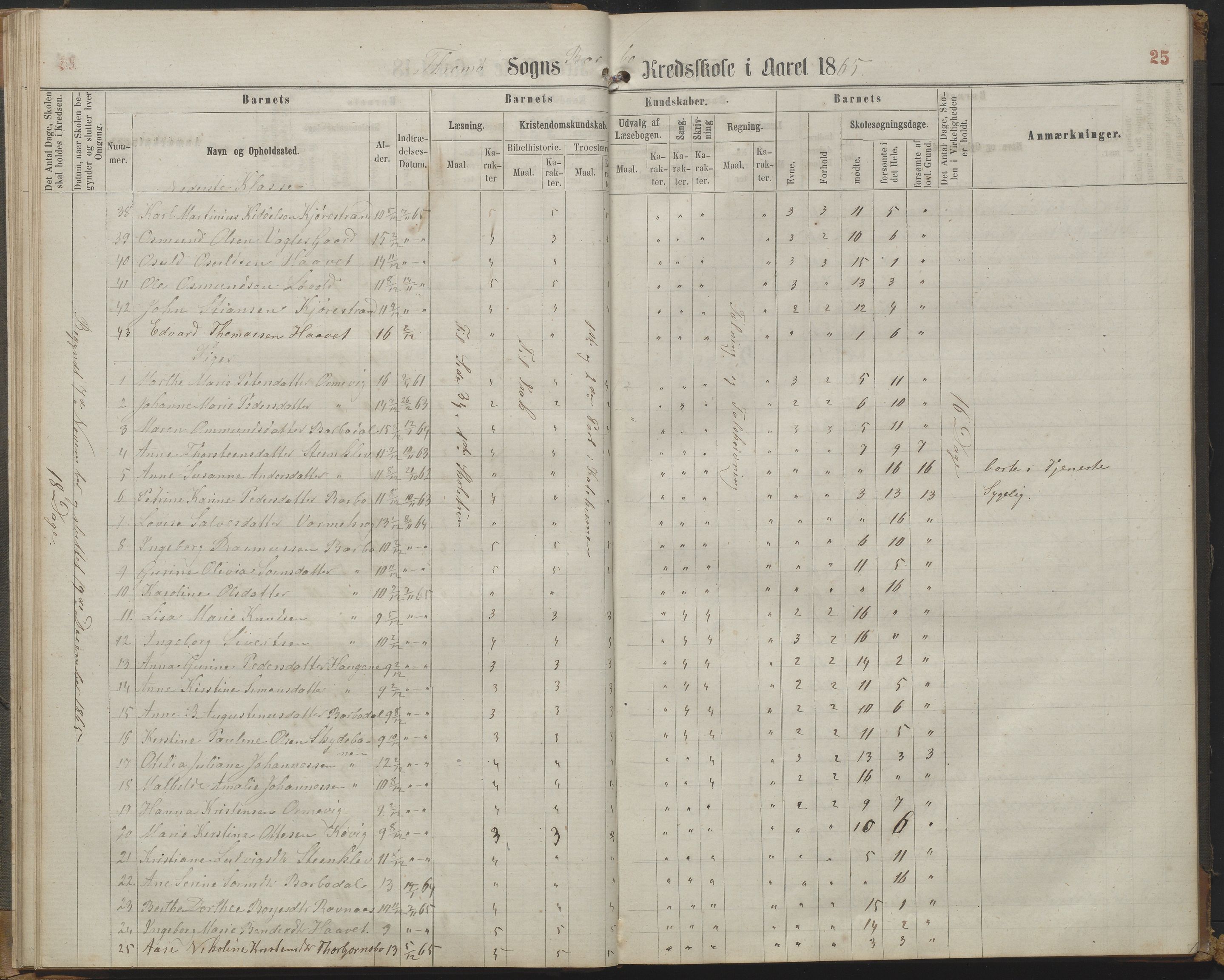 Arendal kommune, Katalog I, AAKS/KA0906-PK-I/07/L0161: Skoleprotokoll for 2. og 3. klasse, 1863-1877, s. 25