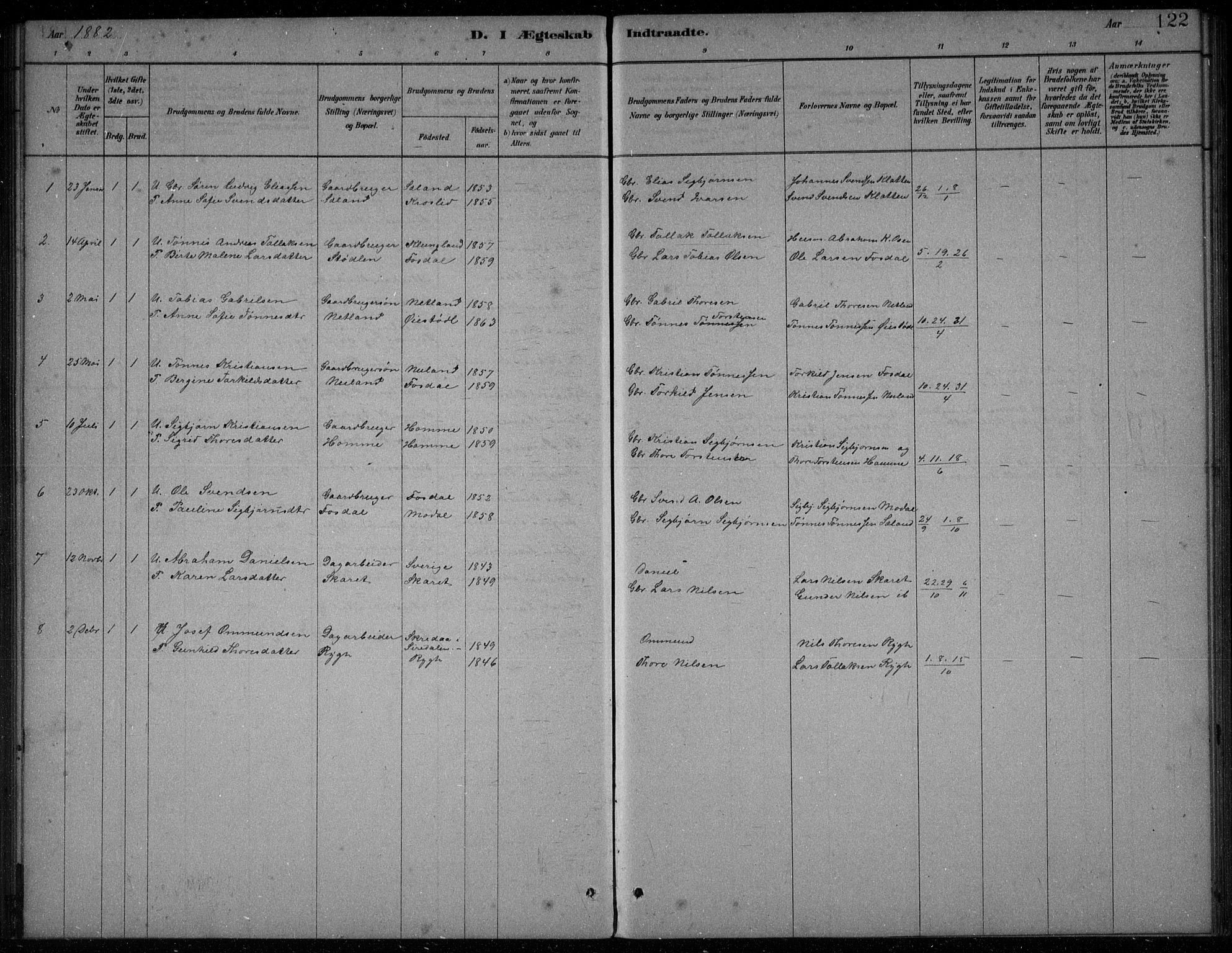 Bakke sokneprestkontor, SAK/1111-0002/F/Fb/Fbb/L0003: Klokkerbok nr. B 3, 1878-1896, s. 122