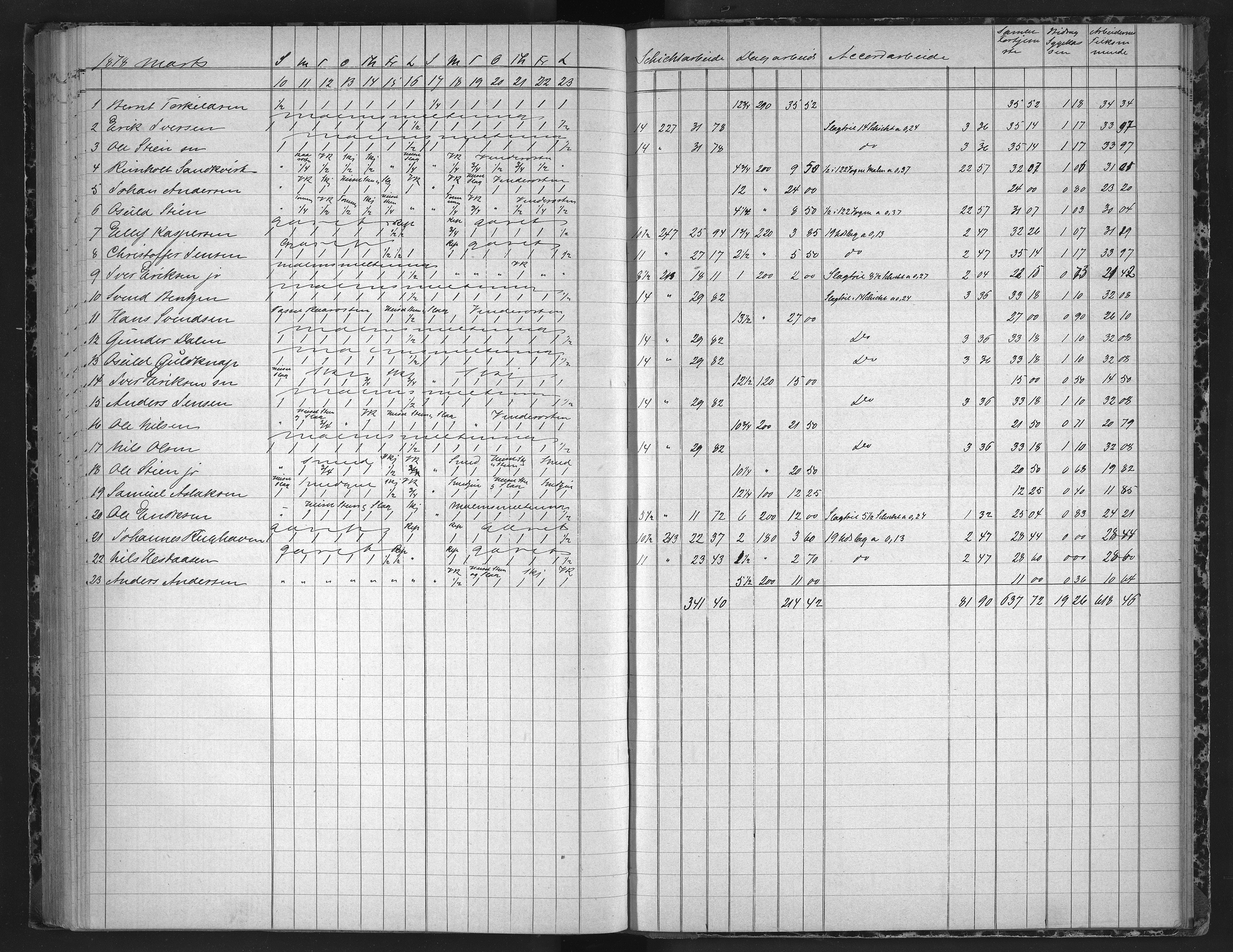 Froland Verk, AAKS/DA-1023/1/01/L0011: Dagbok, 1872-1878