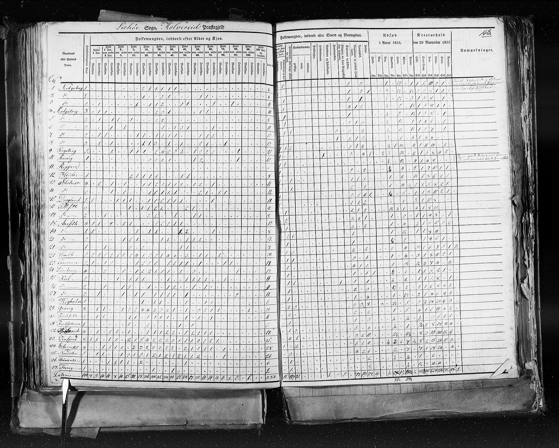 RA, Folketellingen 1835, bind 9: Nordre Trondhjem amt, Nordland amt og Finnmarken amt, 1835, s. 148