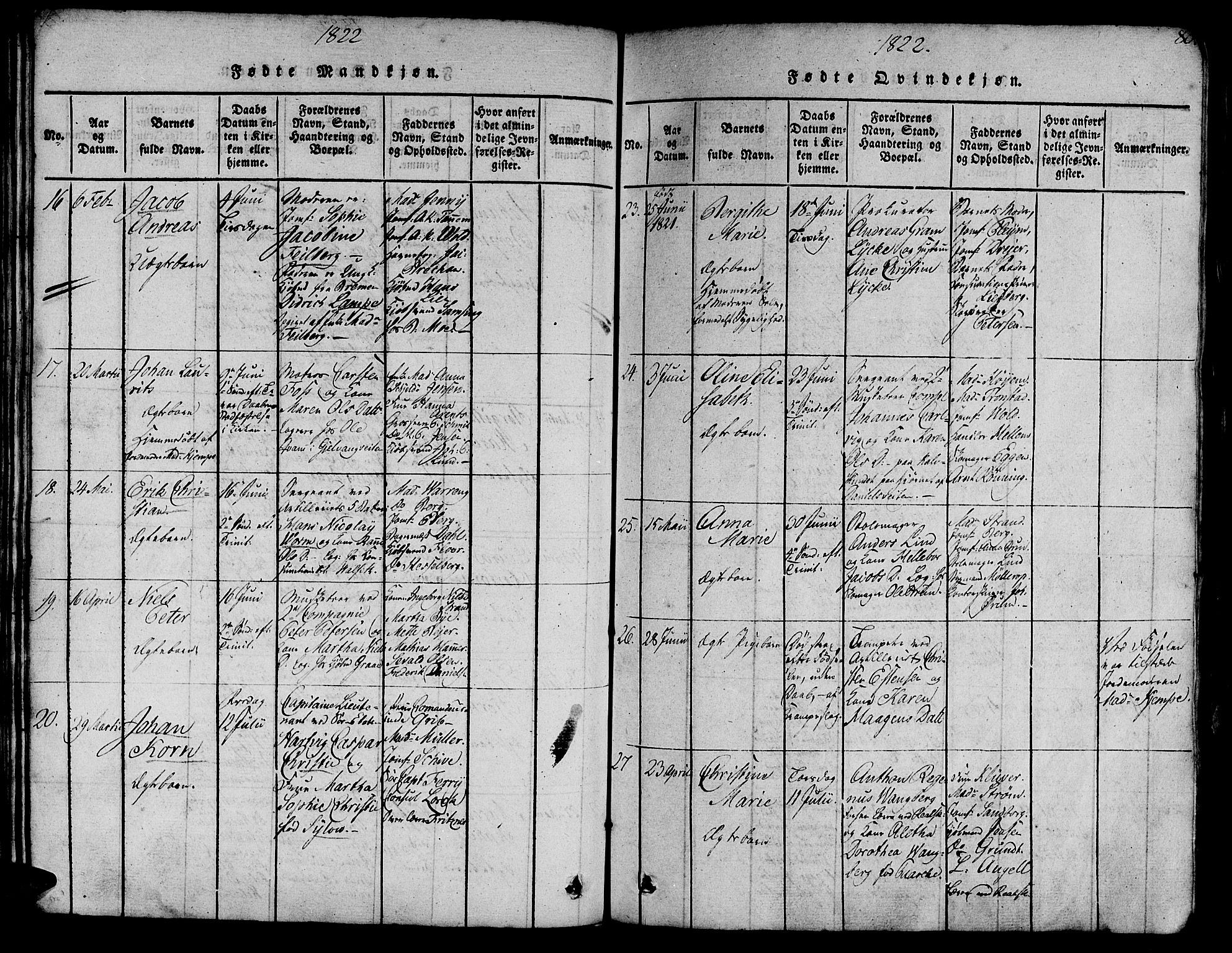 Ministerialprotokoller, klokkerbøker og fødselsregistre - Sør-Trøndelag, SAT/A-1456/602/L0135: Klokkerbok nr. 602C03, 1815-1832, s. 80
