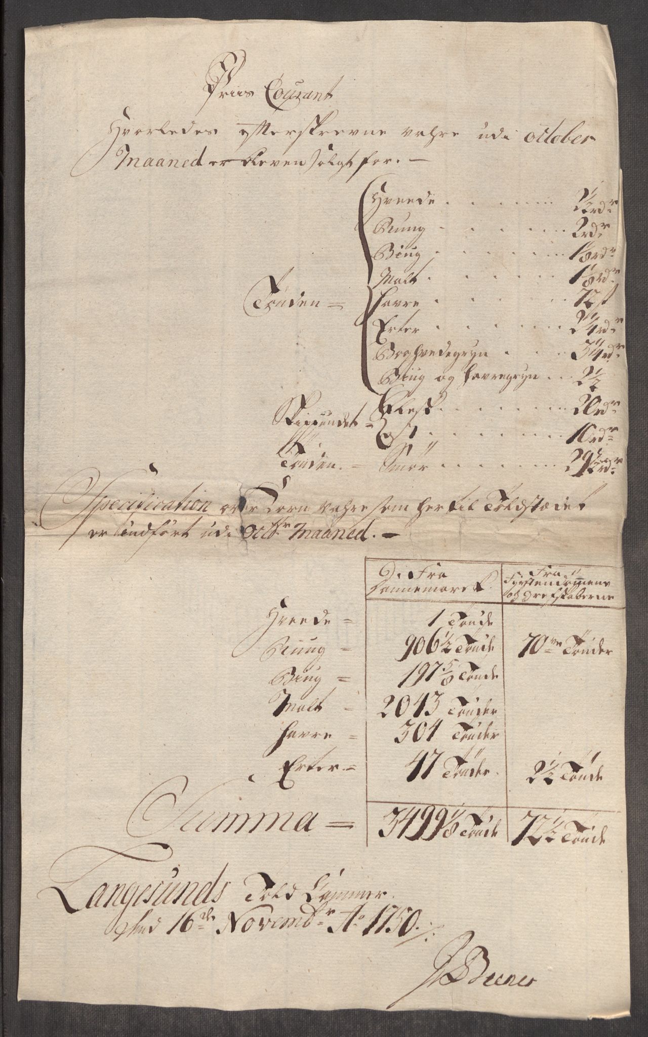 Rentekammeret inntil 1814, Realistisk ordnet avdeling, AV/RA-EA-4070/Oe/L0004: [Ø1]: Priskuranter, 1749-1752, s. 357