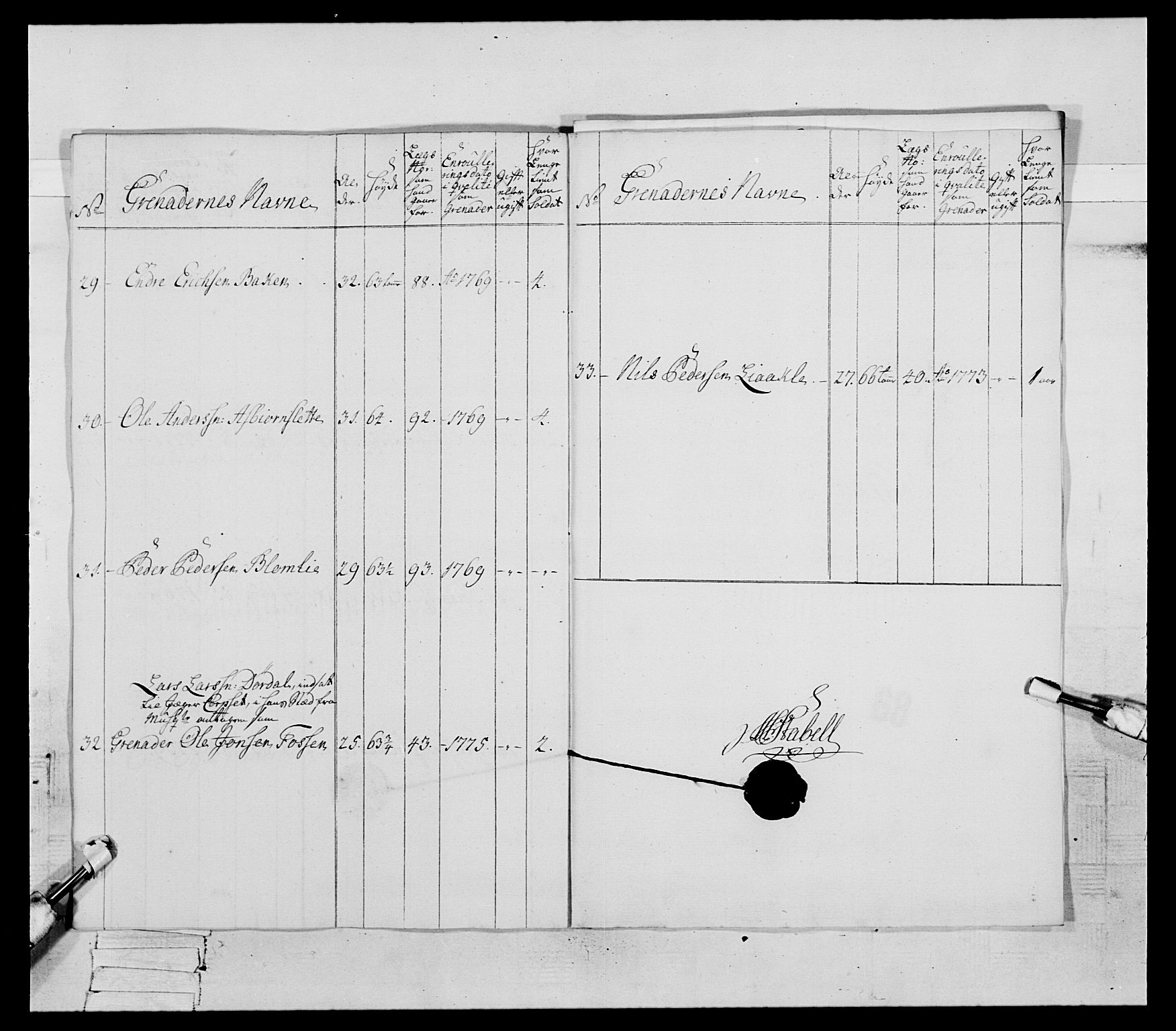 Generalitets- og kommissariatskollegiet, Det kongelige norske kommissariatskollegium, AV/RA-EA-5420/E/Eh/L0085: 3. Trondheimske nasjonale infanteriregiment, 1773-1775, s. 424