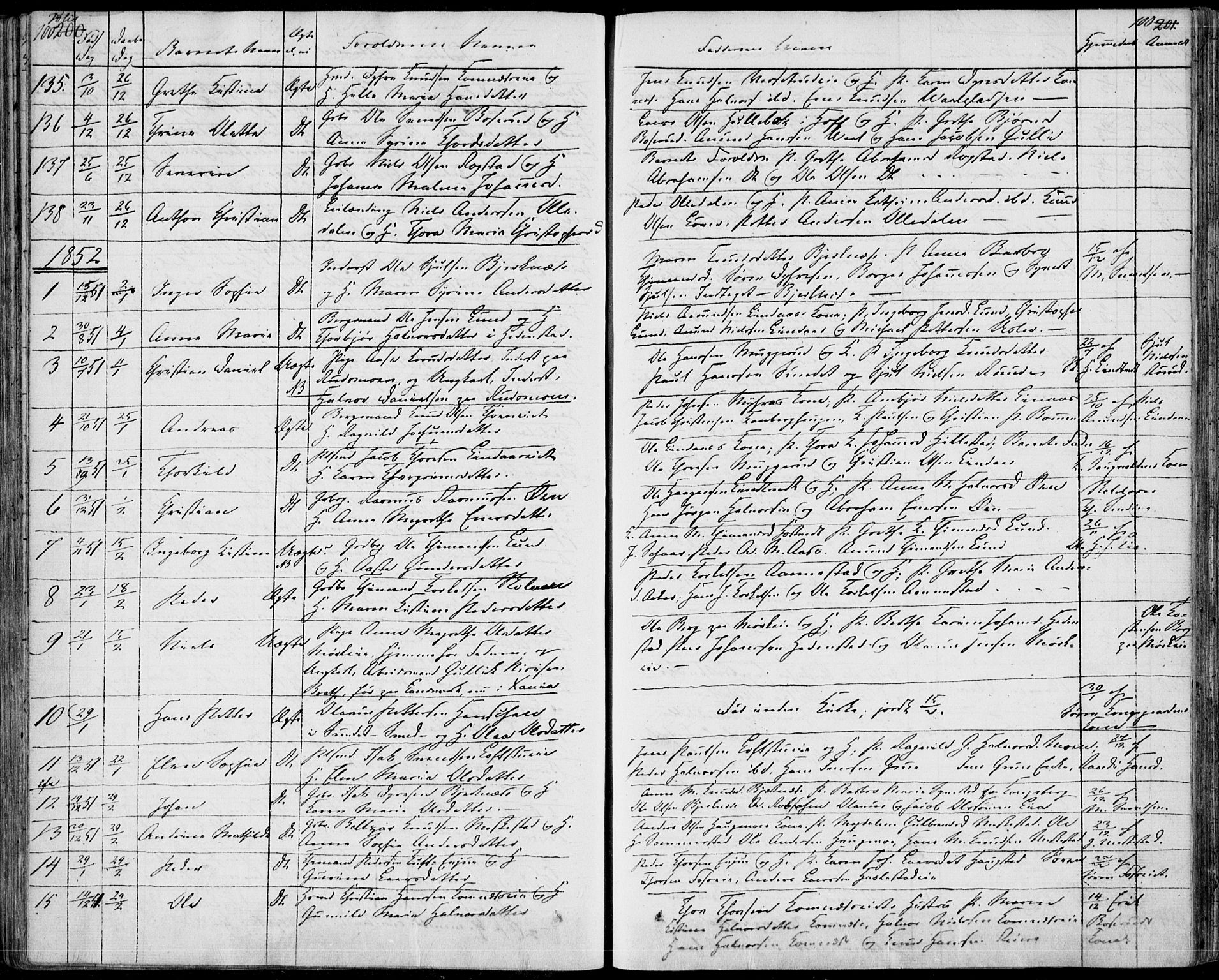 Sandsvær kirkebøker, AV/SAKO-A-244/F/Fa/L0005: Ministerialbok nr. I 5, 1840-1856, s. 200-201