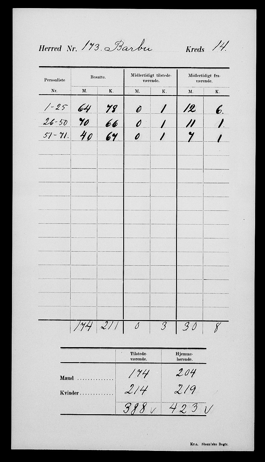 SAK, Folketelling 1900 for 0990 Barbu herred, 1900, s. 20