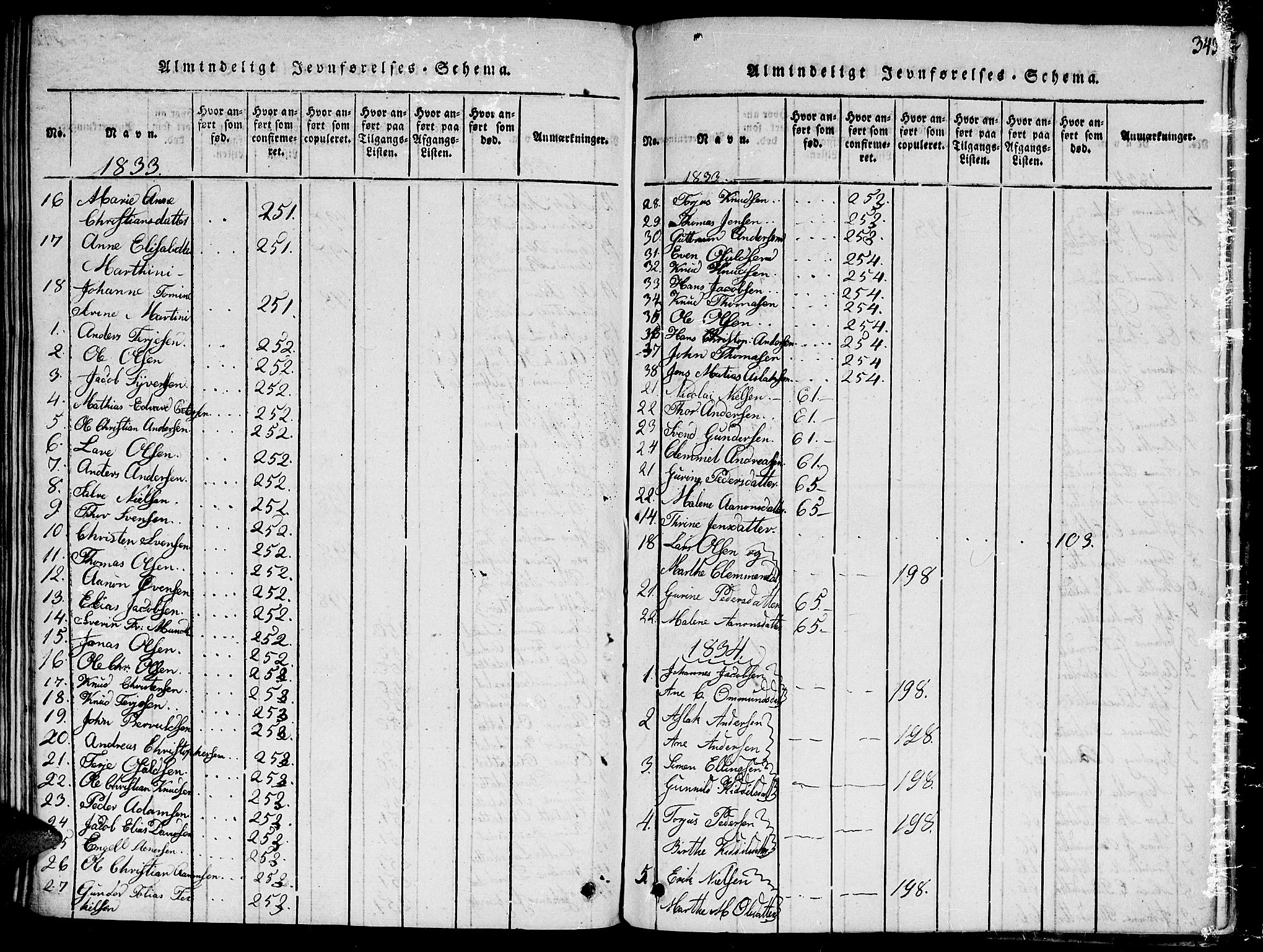 Hommedal sokneprestkontor, SAK/1111-0023/F/Fa/Fab/L0003: Ministerialbok nr. A 3, 1815-1848, s. 343