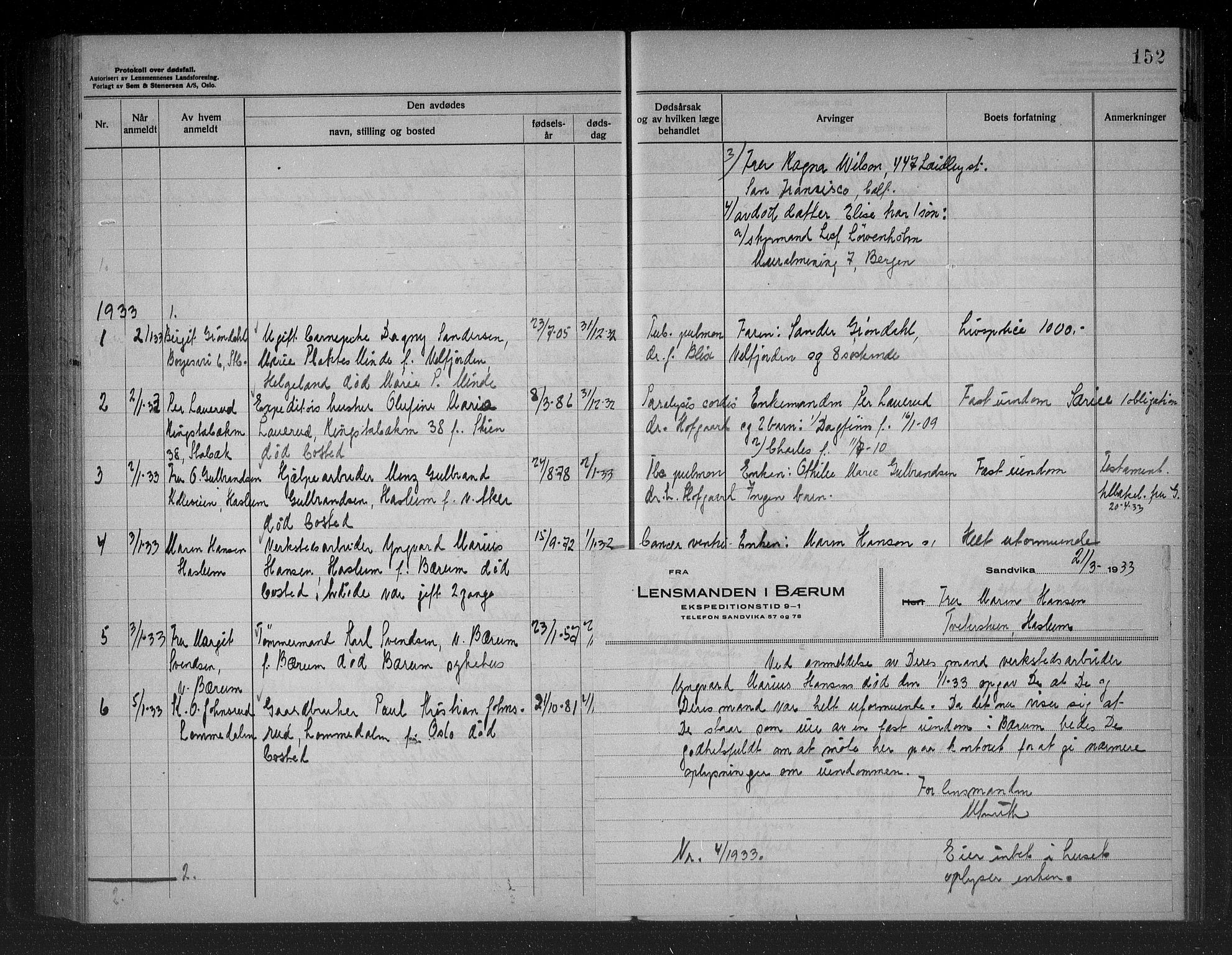 Bærum lensmannskontor, SAO/A-10277/H/Ha/Haa/L0007: Dødsanmeldelsesprotokoll, 1928-1934, s. 152