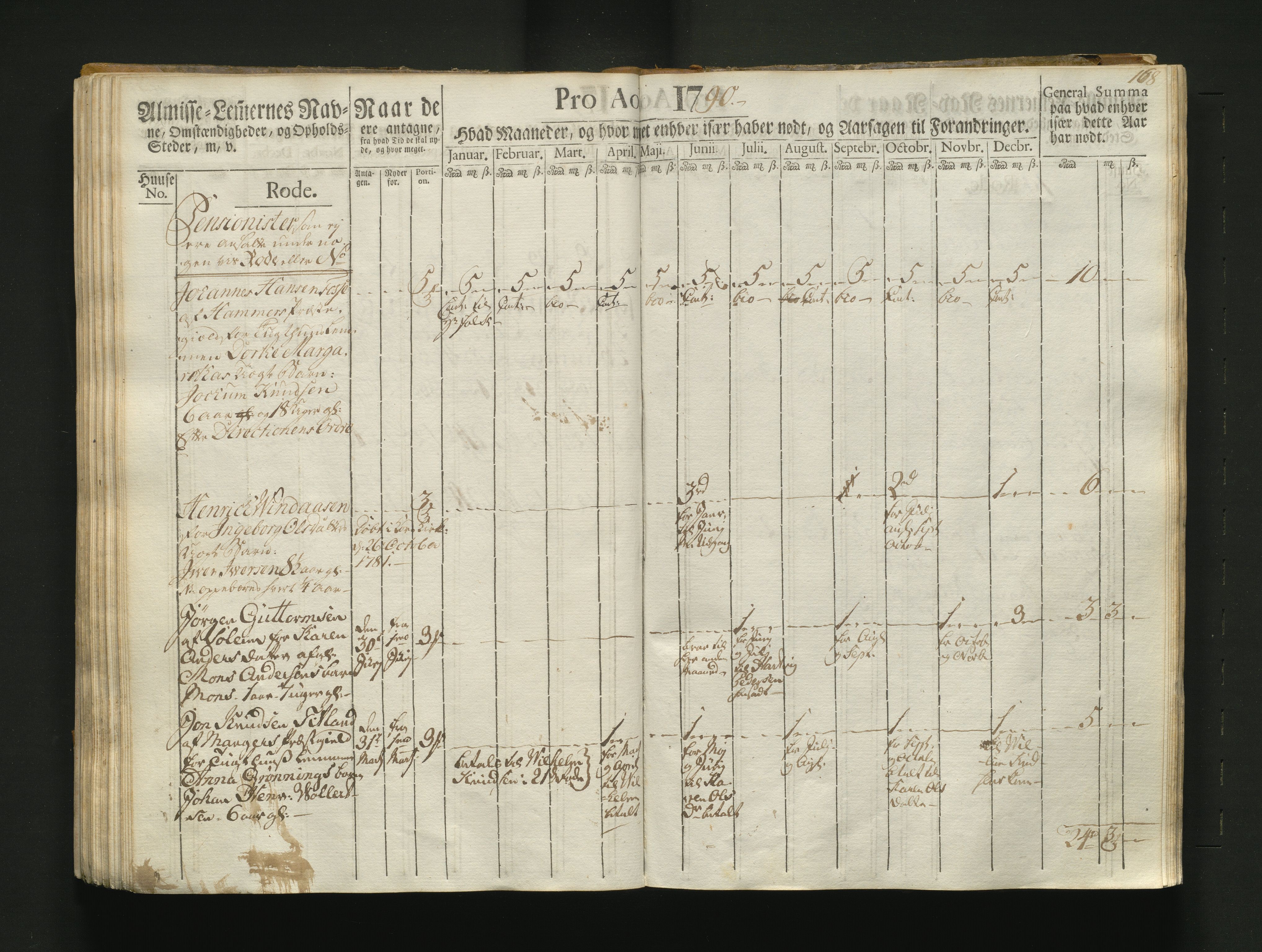 Overfattigkommisjonen i Bergen, AV/SAB-A-89001/F/L0004: Utdelingsbok for fattige i Korskirkesoknet, 1786-1790, s. 167b-168a