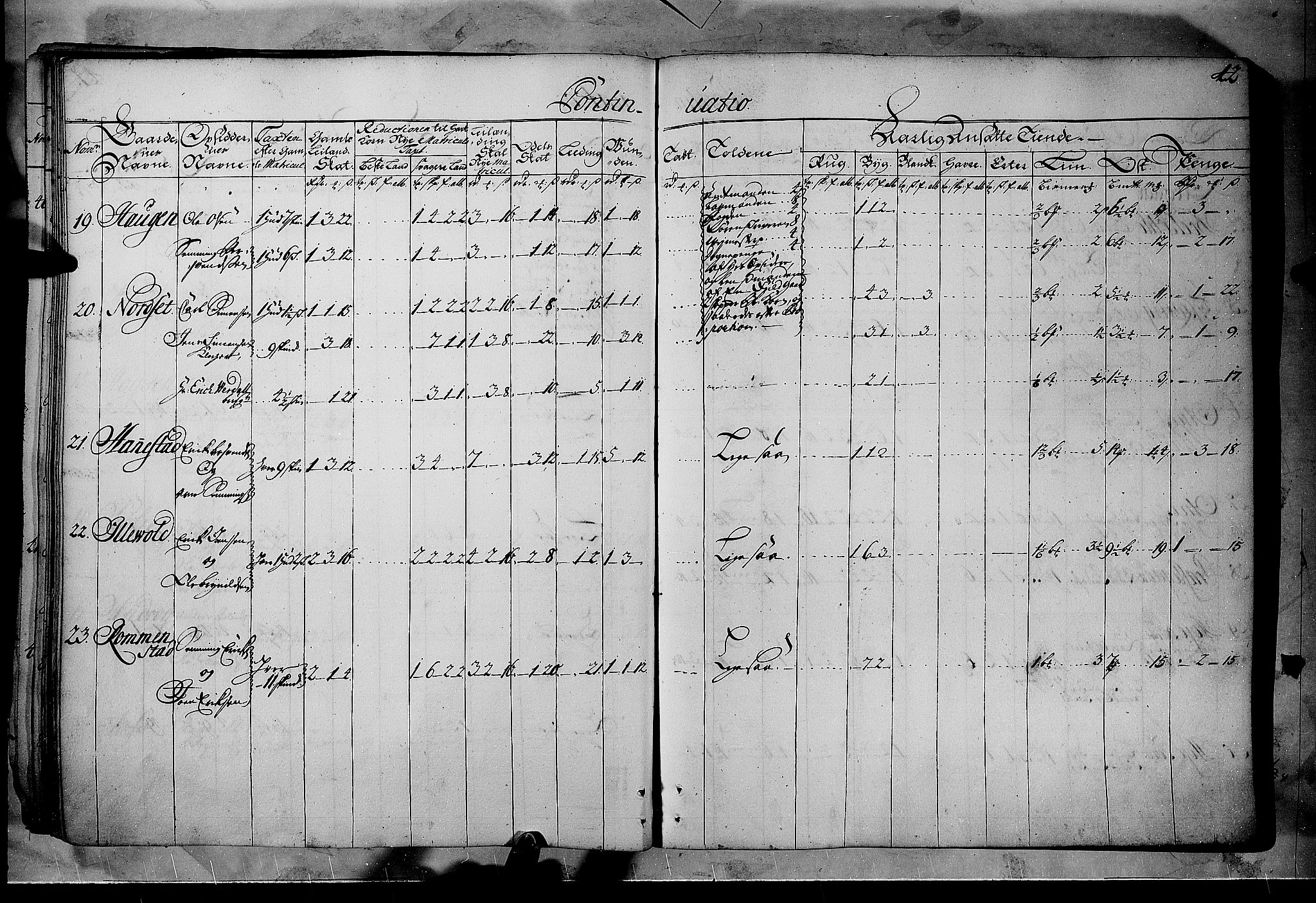 Rentekammeret inntil 1814, Realistisk ordnet avdeling, AV/RA-EA-4070/N/Nb/Nbf/L0102: Solør, Østerdalen og Odal matrikkelprotokoll, 1723, s. 41b-42a