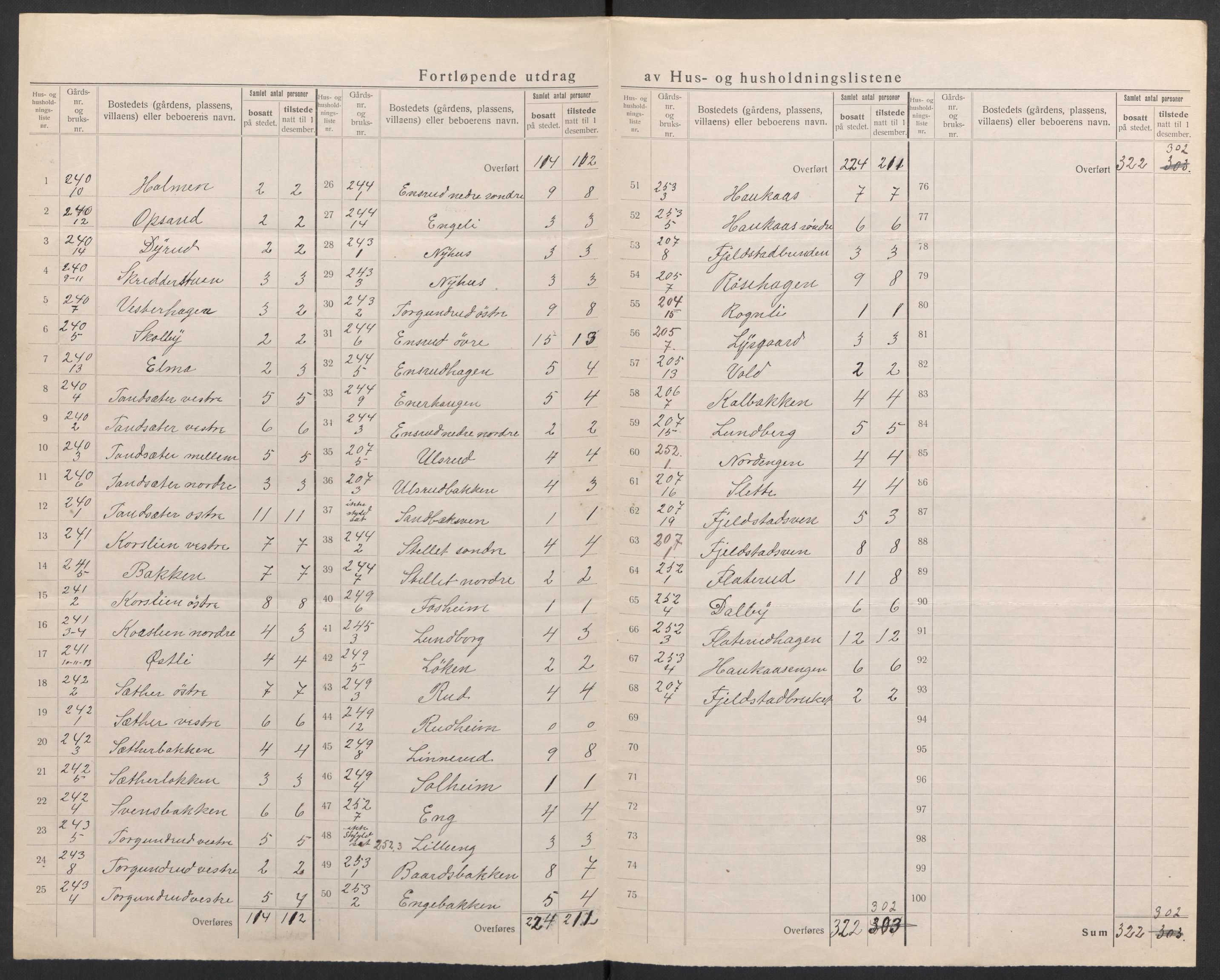 SAH, Folketelling 1920 for 0531 Kolbu herred, 1920, s. 22