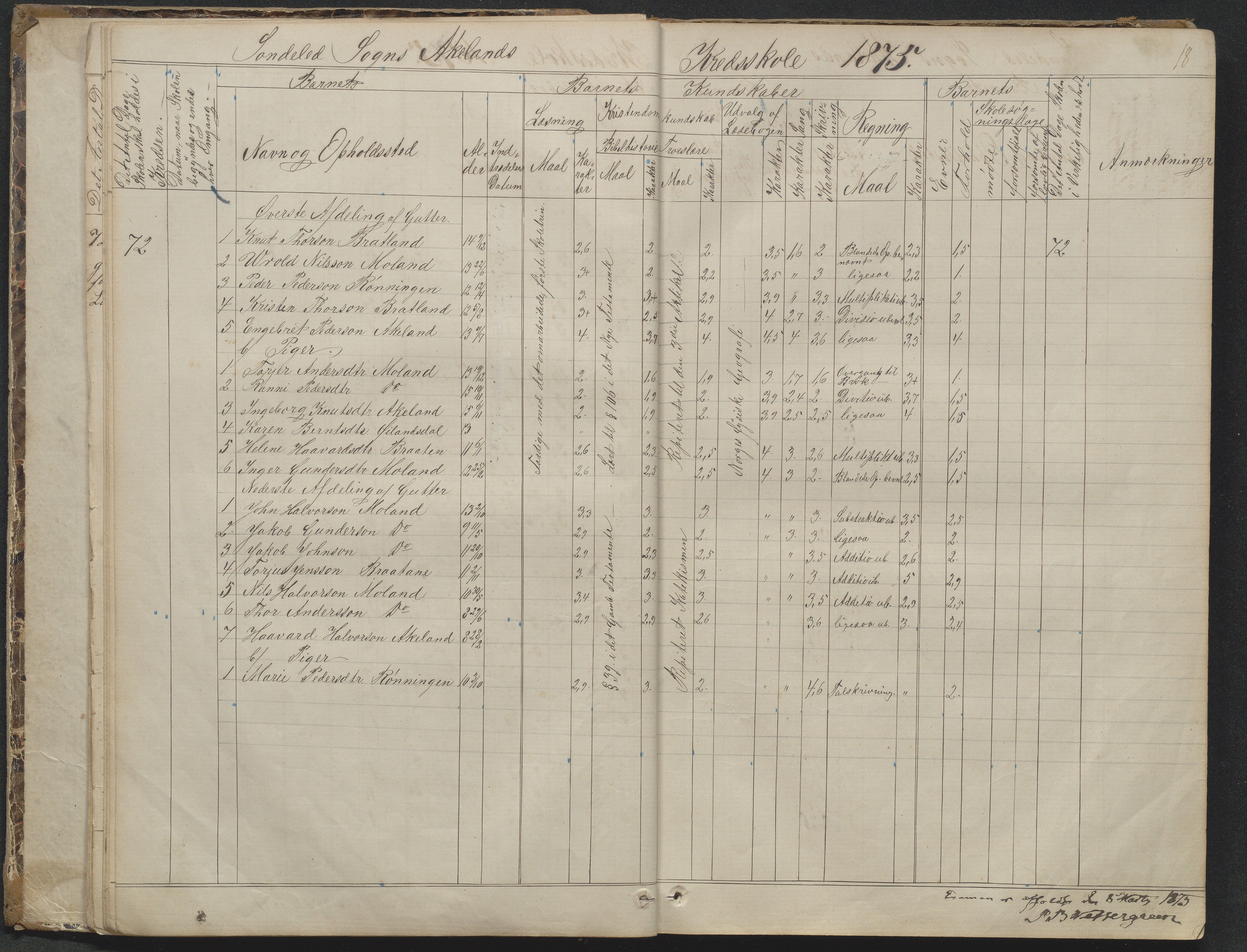 Søndeled kommune, AAKS/KA0913-PK/1/05/05f/L0023: Skoleprotokoll, 1862-1914, s. 18