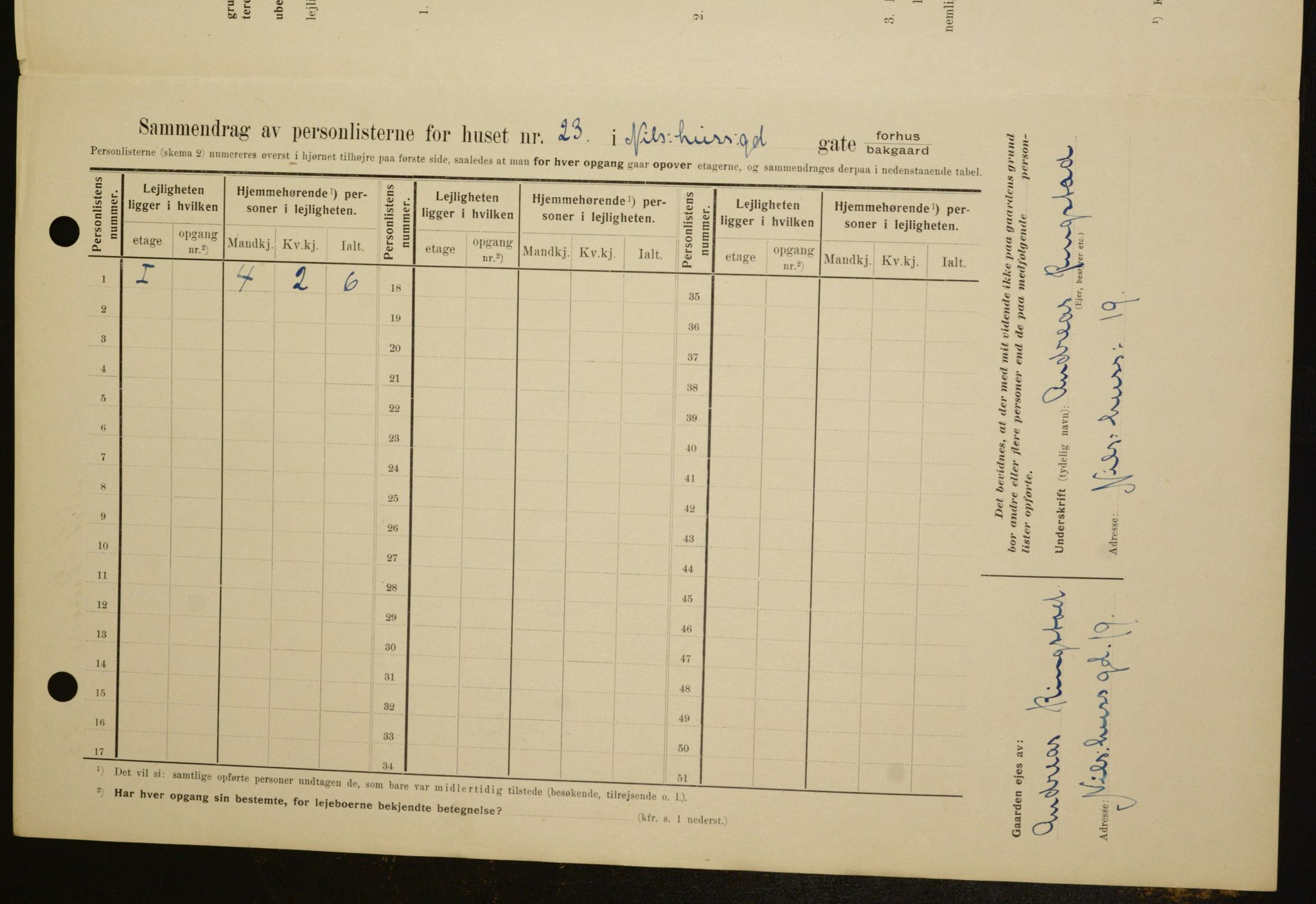 OBA, Kommunal folketelling 1.2.1909 for Kristiania kjøpstad, 1909, s. 64354