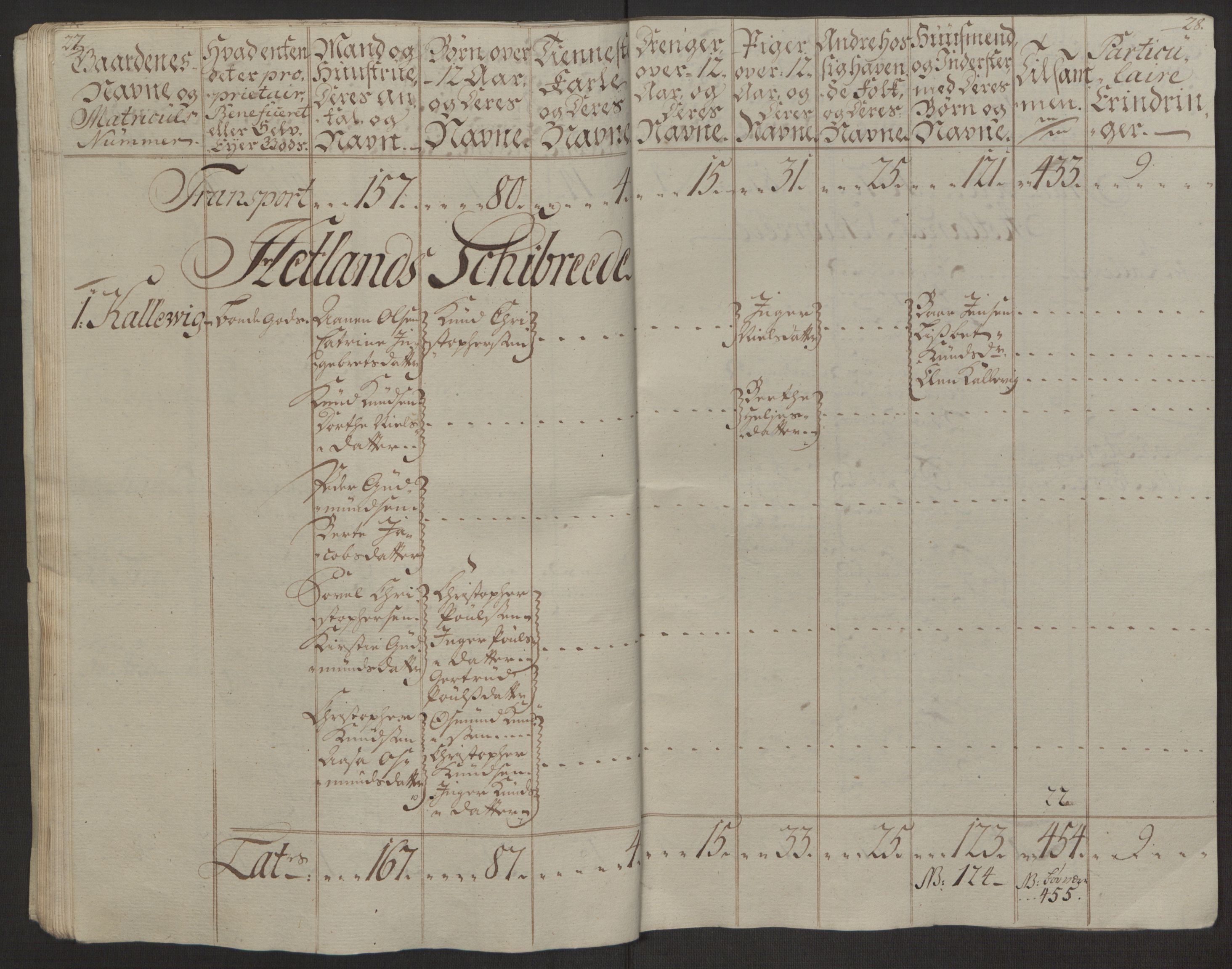 Rentekammeret inntil 1814, Reviderte regnskaper, Hovedkasseregnskaper, AV/RA-EA-4065/Rf/L0072b: Ekstraskatteregnskap, 1762, s. 513