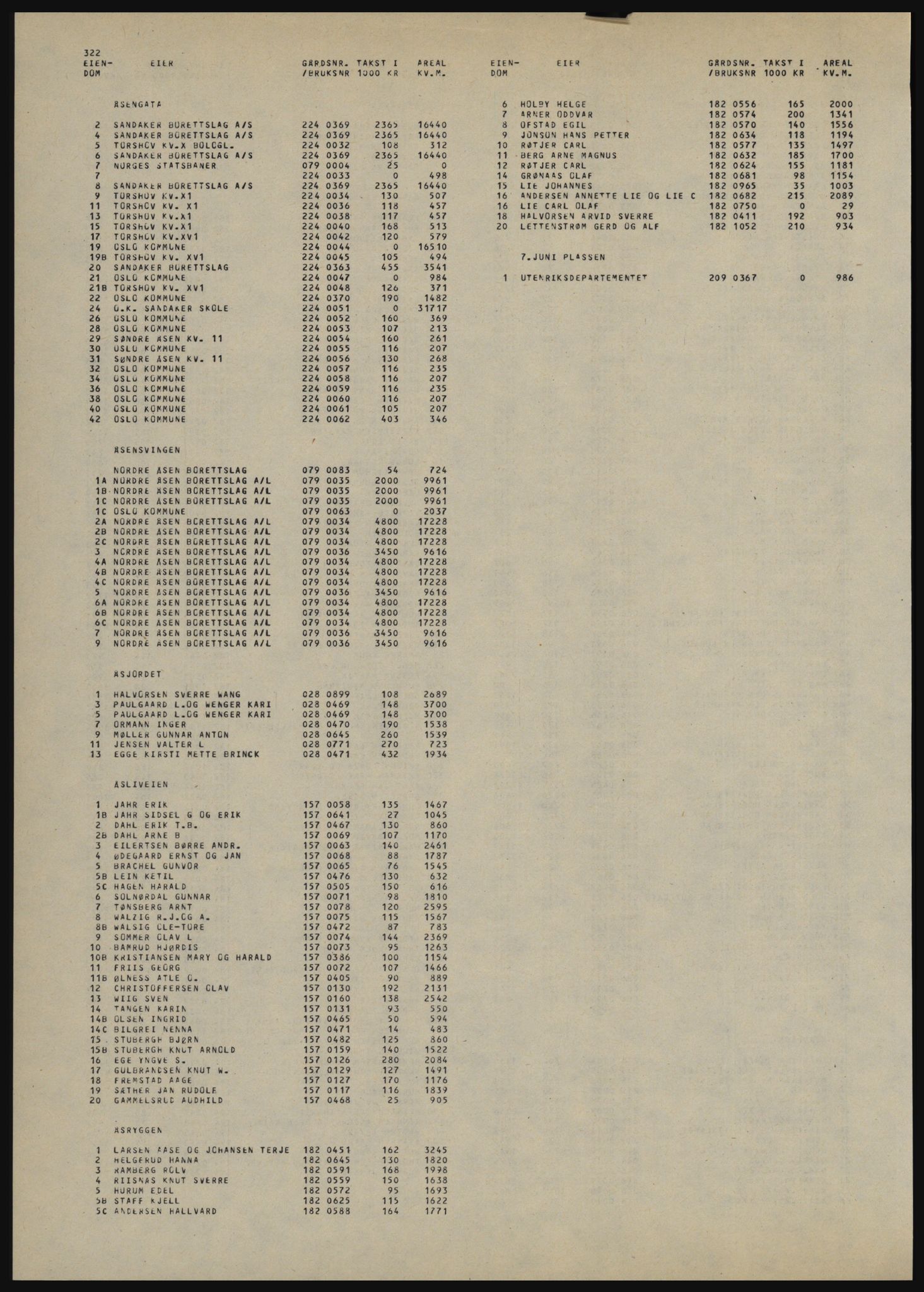 Kristiania/Oslo adressebok, PUBL/-, 1981-1982, s. 322