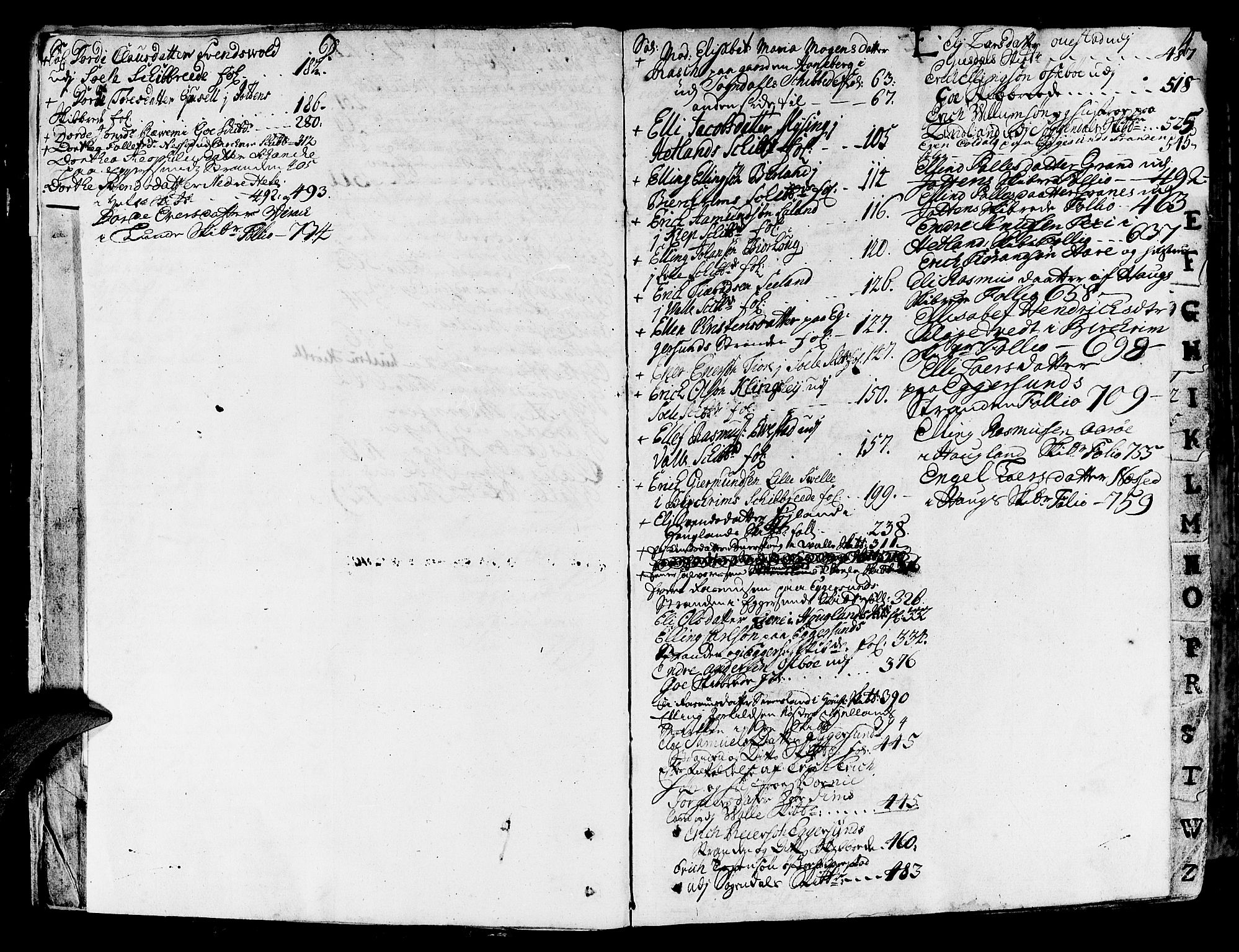 Jæren og Dalane sorenskriveri, AV/SAST-A-100306/5/50BA/L0006B: SKIFTEPROTOKOLL, 1722-1739, s. 3b-4a
