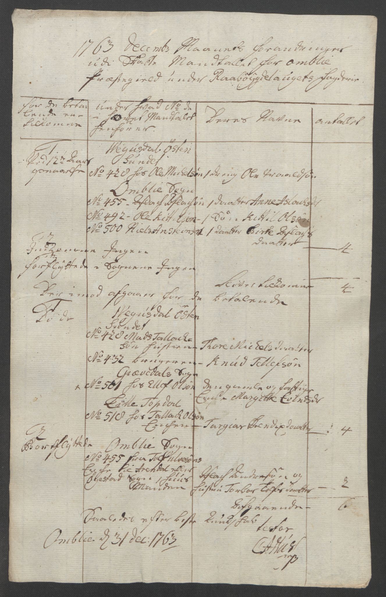 Rentekammeret inntil 1814, Reviderte regnskaper, Fogderegnskap, RA/EA-4092/R40/L2517: Ekstraskatten Råbyggelag, 1762-1763, s. 482