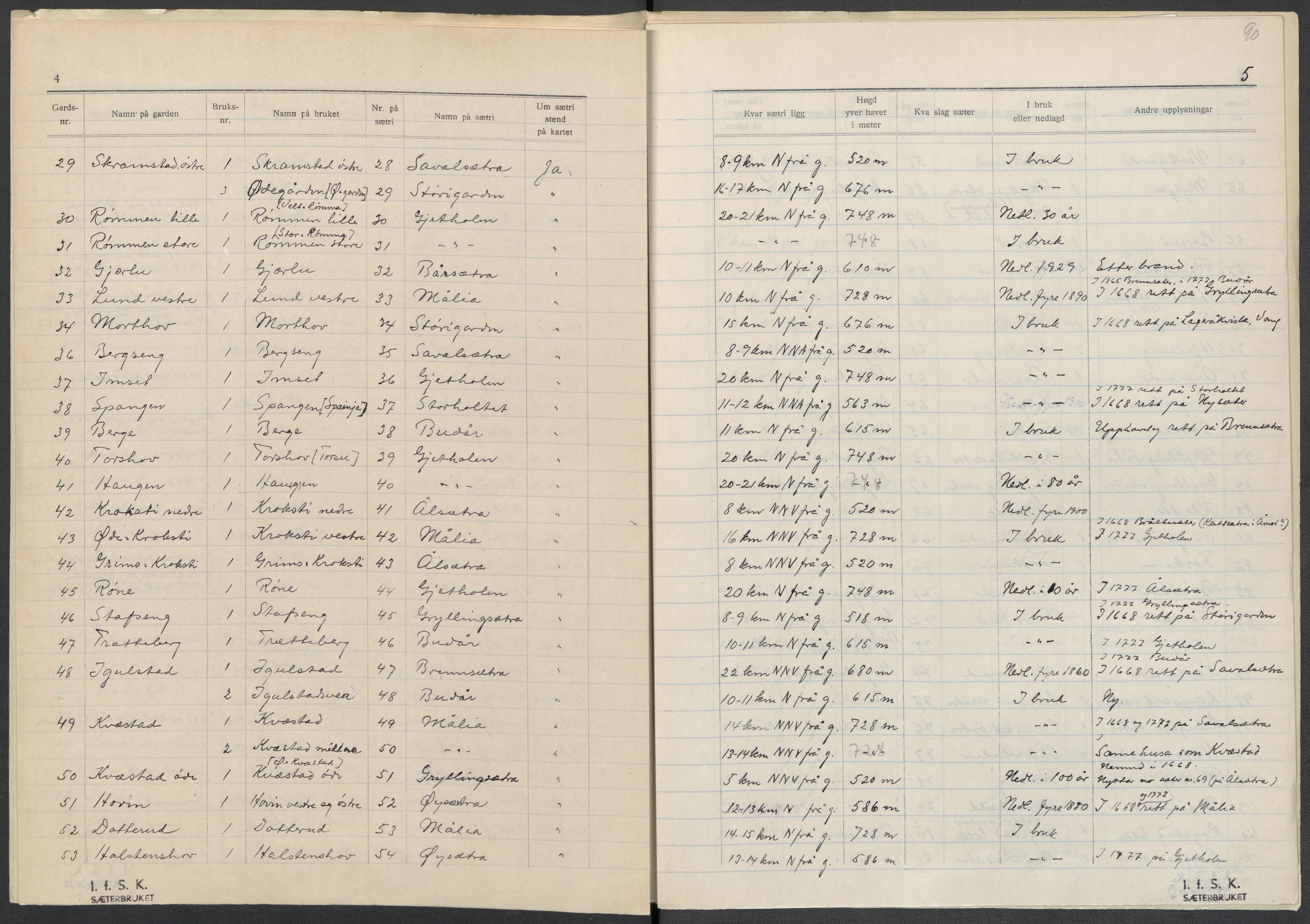 Instituttet for sammenlignende kulturforskning, AV/RA-PA-0424/F/Fc/L0002/0003: Eske B2: / Hedmark (perm III), 1934-1936, s. 90