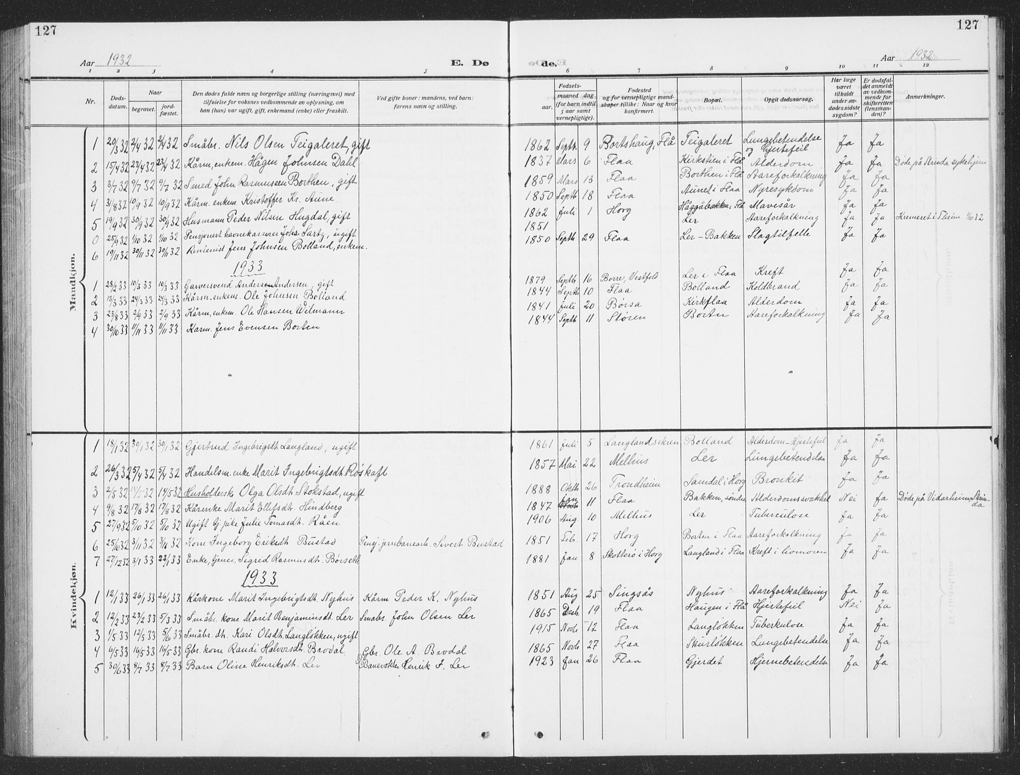 Ministerialprotokoller, klokkerbøker og fødselsregistre - Sør-Trøndelag, SAT/A-1456/693/L1124: Klokkerbok nr. 693C05, 1911-1941, s. 127