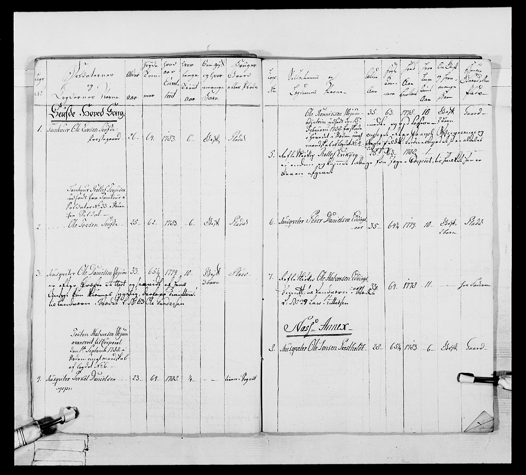 Generalitets- og kommissariatskollegiet, Det kongelige norske kommissariatskollegium, RA/EA-5420/E/Eh/L0056: 2. Smålenske nasjonale infanteriregiment, 1789, s. 225