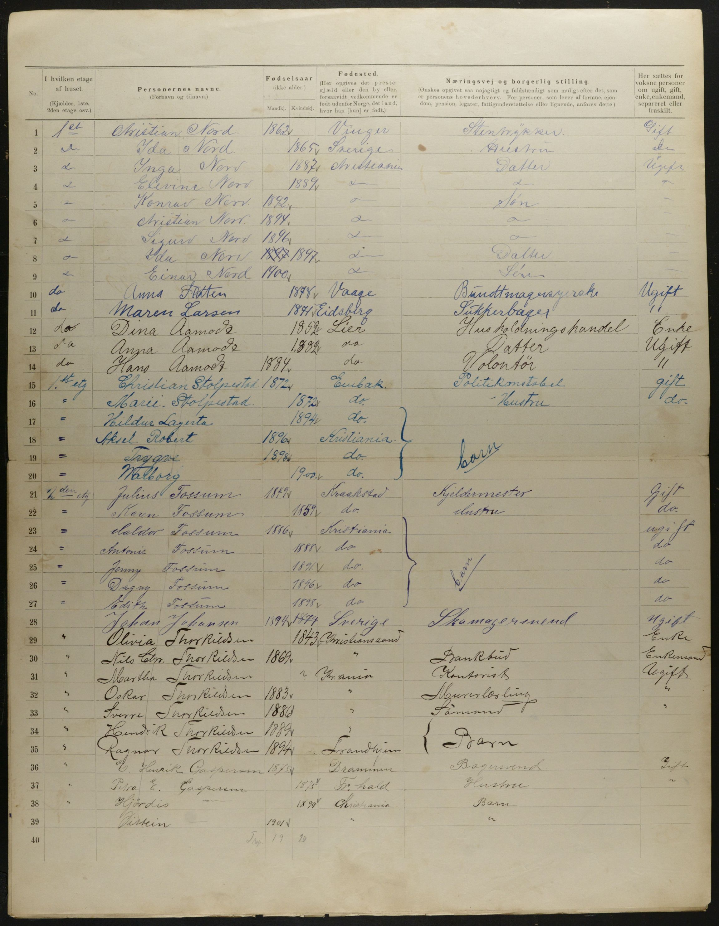 OBA, Kommunal folketelling 31.12.1901 for Kristiania kjøpstad, 1901, s. 7812