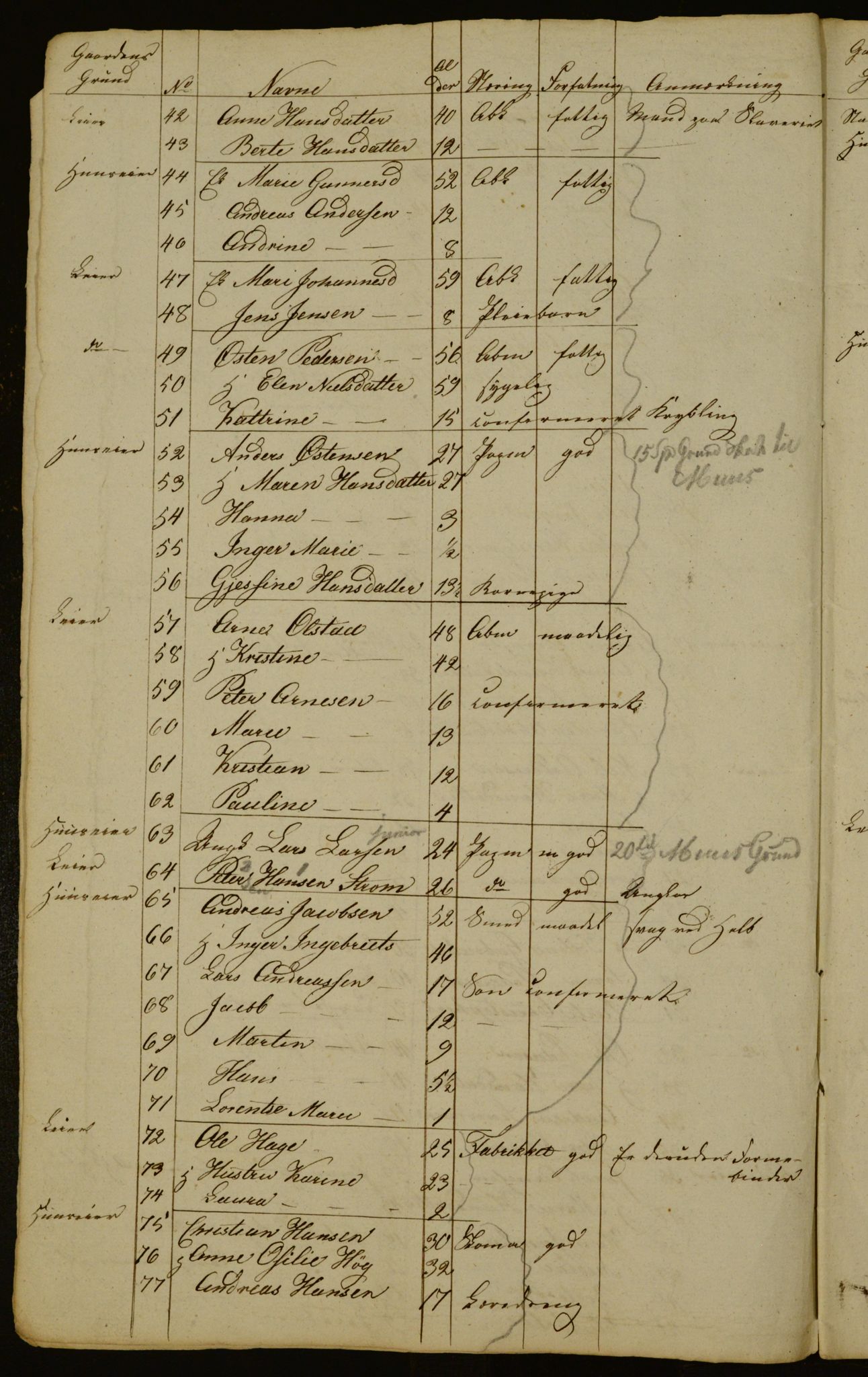 OBA, Manntall for Aker 1834, 1834