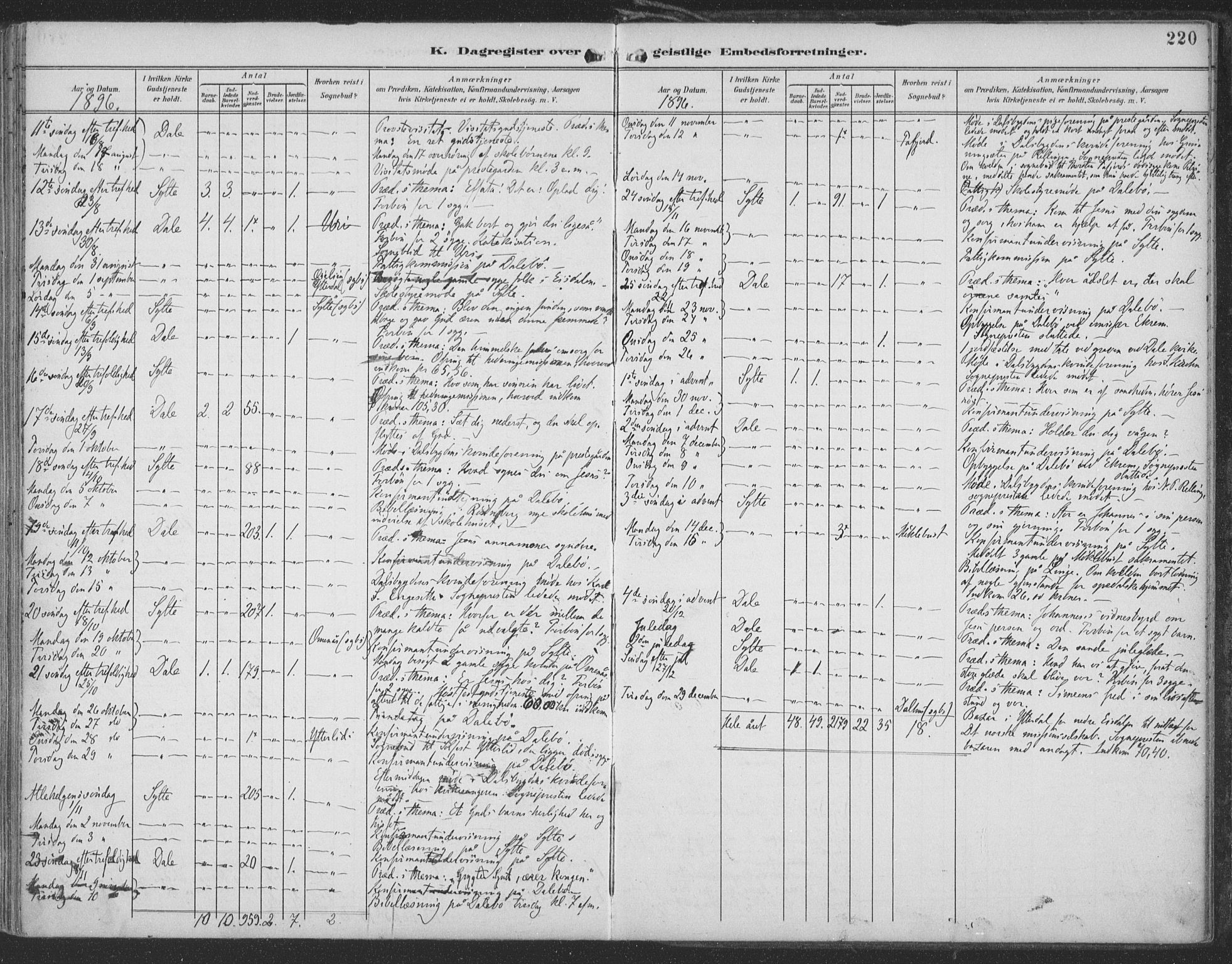 Ministerialprotokoller, klokkerbøker og fødselsregistre - Møre og Romsdal, AV/SAT-A-1454/519/L0256: Ministerialbok nr. 519A15, 1895-1912, s. 220