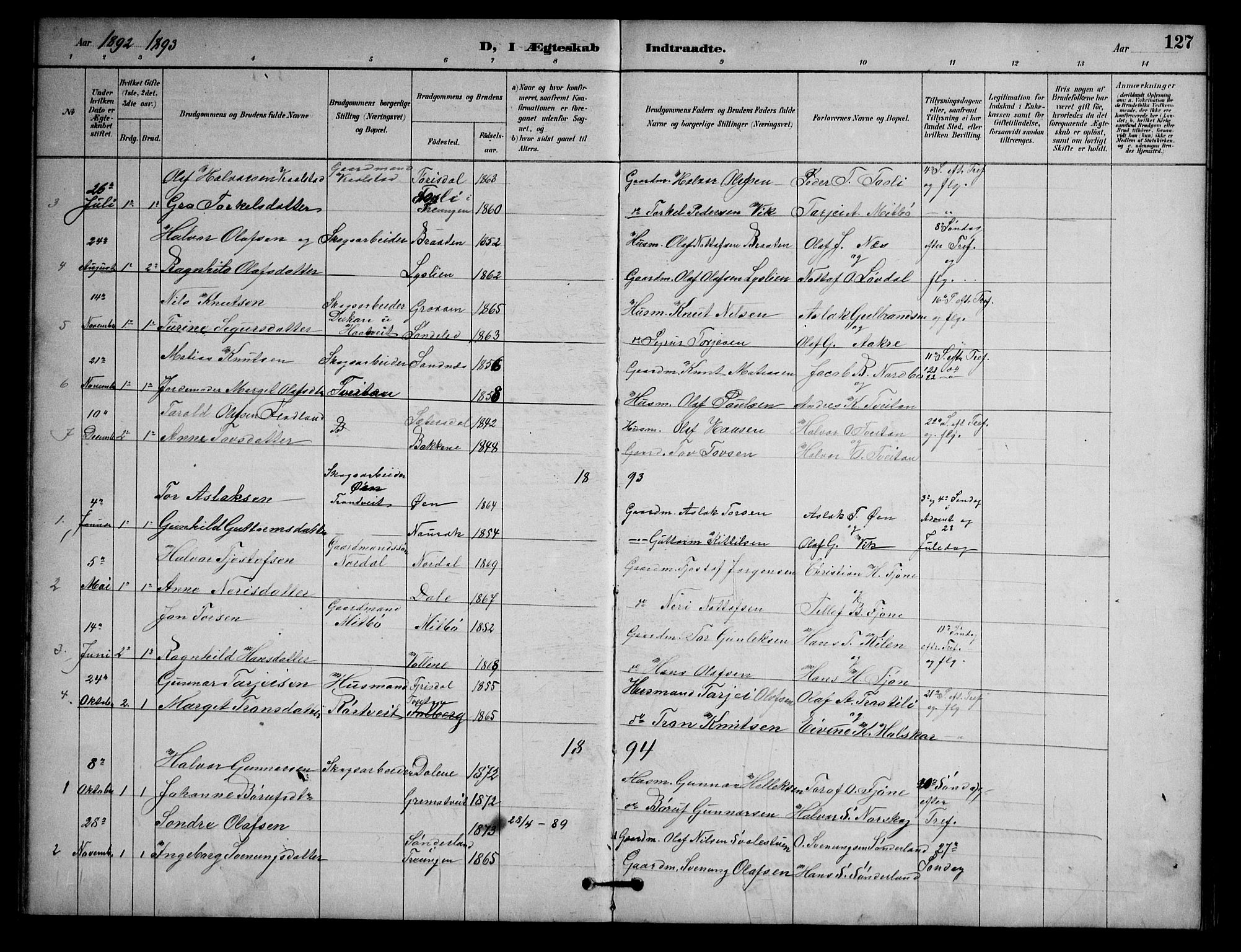 Nissedal kirkebøker, AV/SAKO-A-288/G/Ga/L0003: Klokkerbok nr. I 3, 1887-1911, s. 127