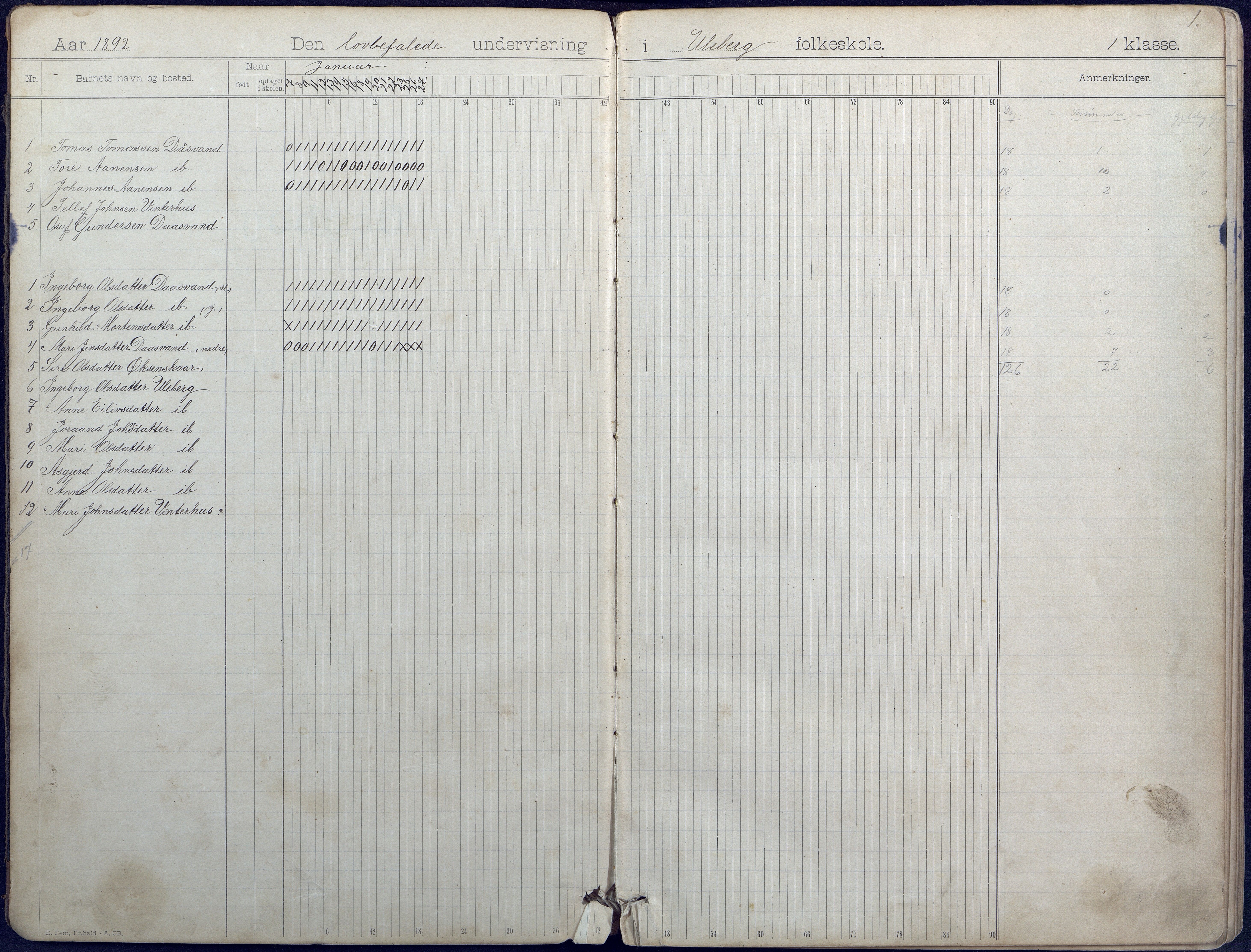 Hornnes kommune, Hornnes Skole, AAKS/KA0936-550a/F1/L0004: Dagbok småskolen i Hornnes, 1892-1906, s. 1