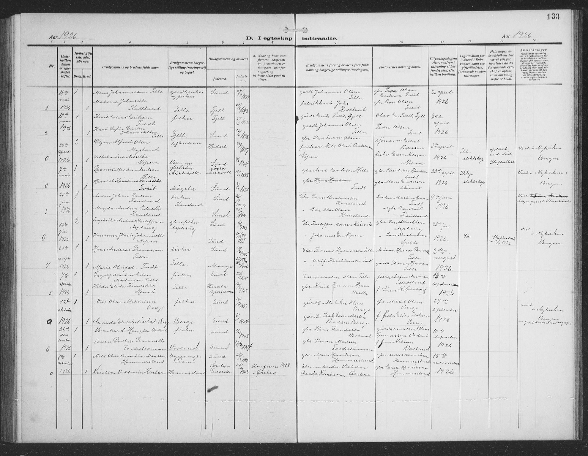Sund sokneprestembete, AV/SAB-A-99930: Klokkerbok nr. C 1, 1913-1928, s. 133