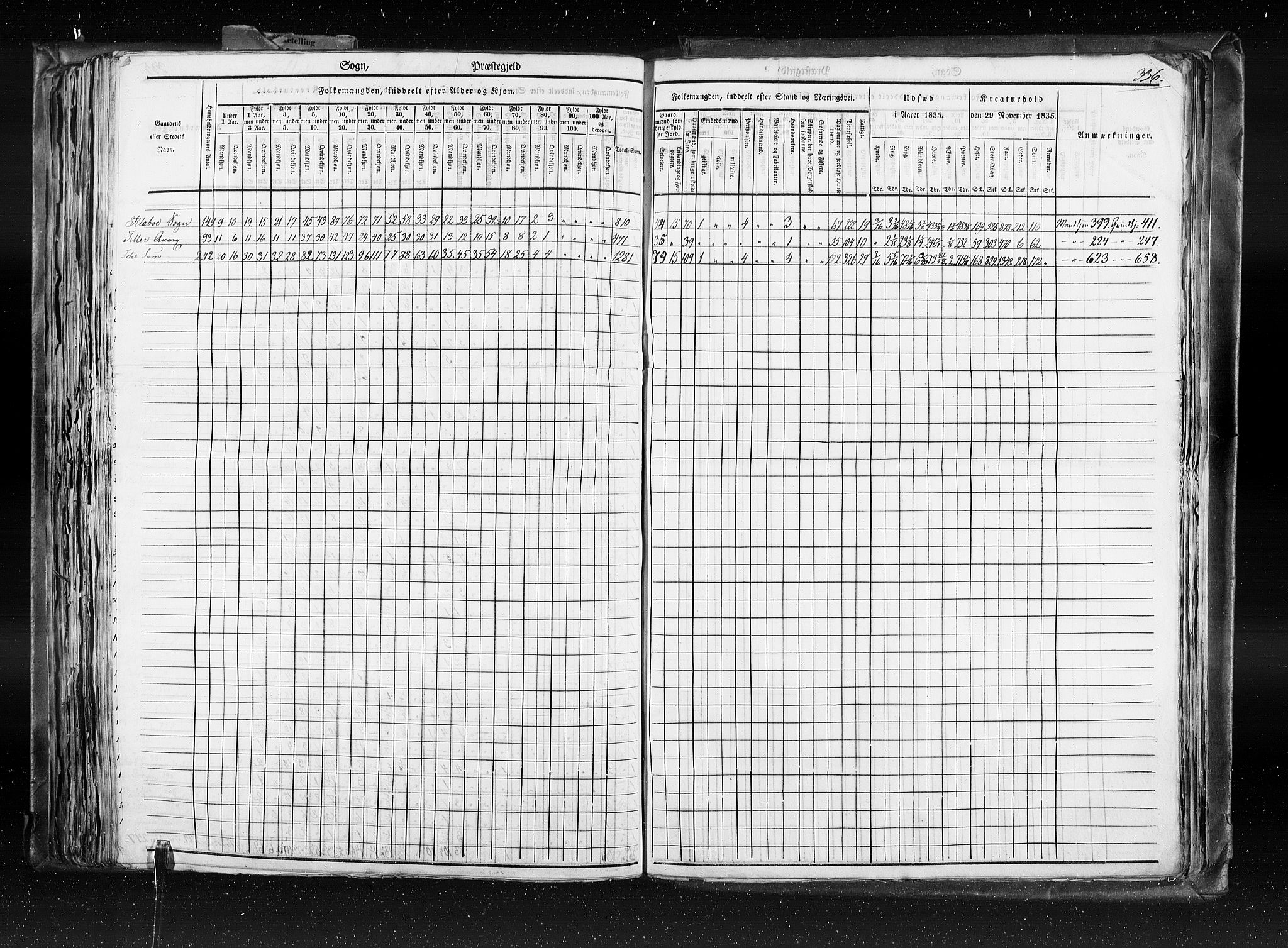 RA, Folketellingen 1835, bind 8: Romsdal amt og Søndre Trondhjem amt, 1835, s. 336
